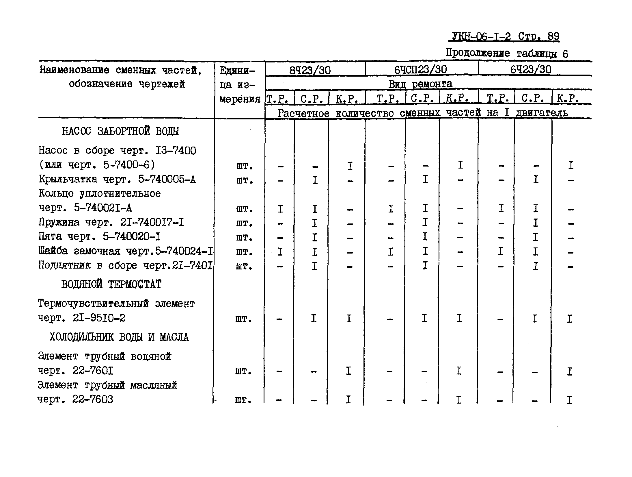 УКН 06-1-2