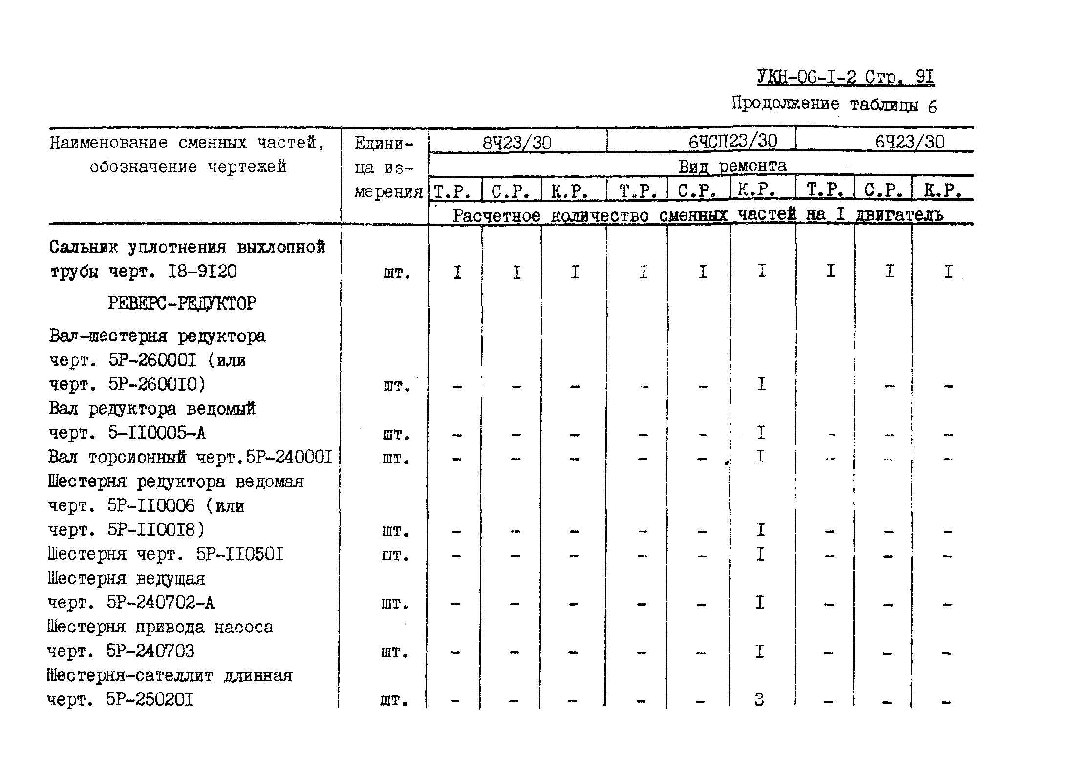 УКН 06-1-2