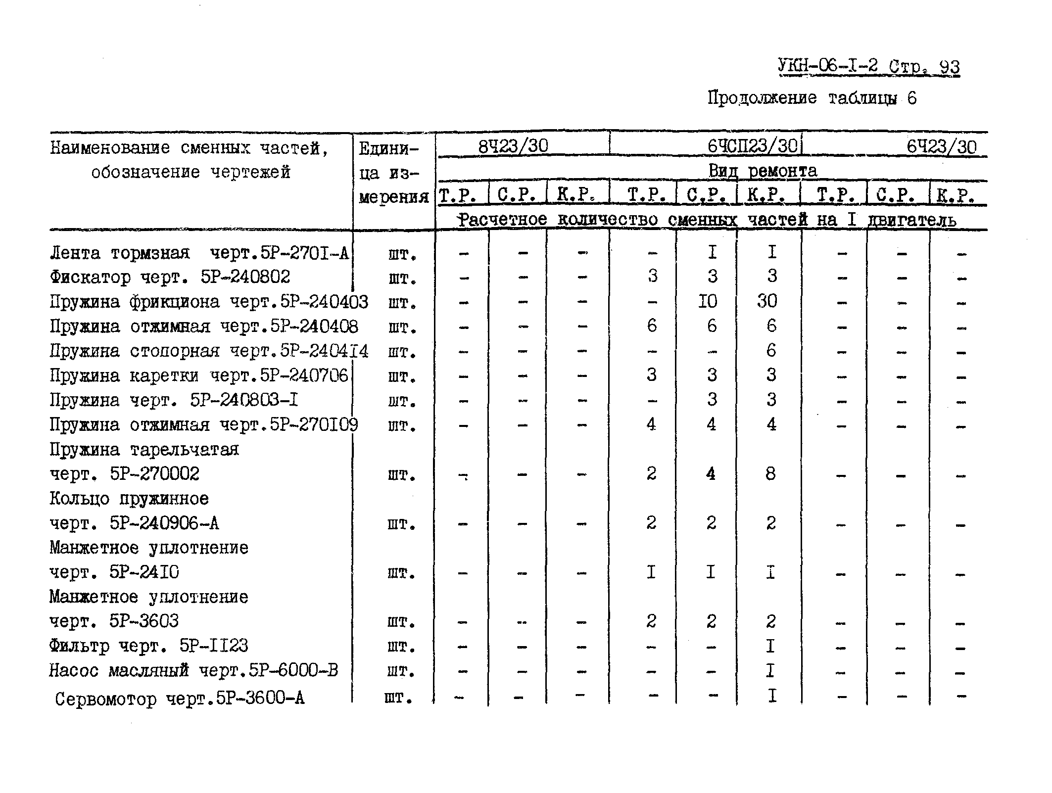 УКН 06-1-2