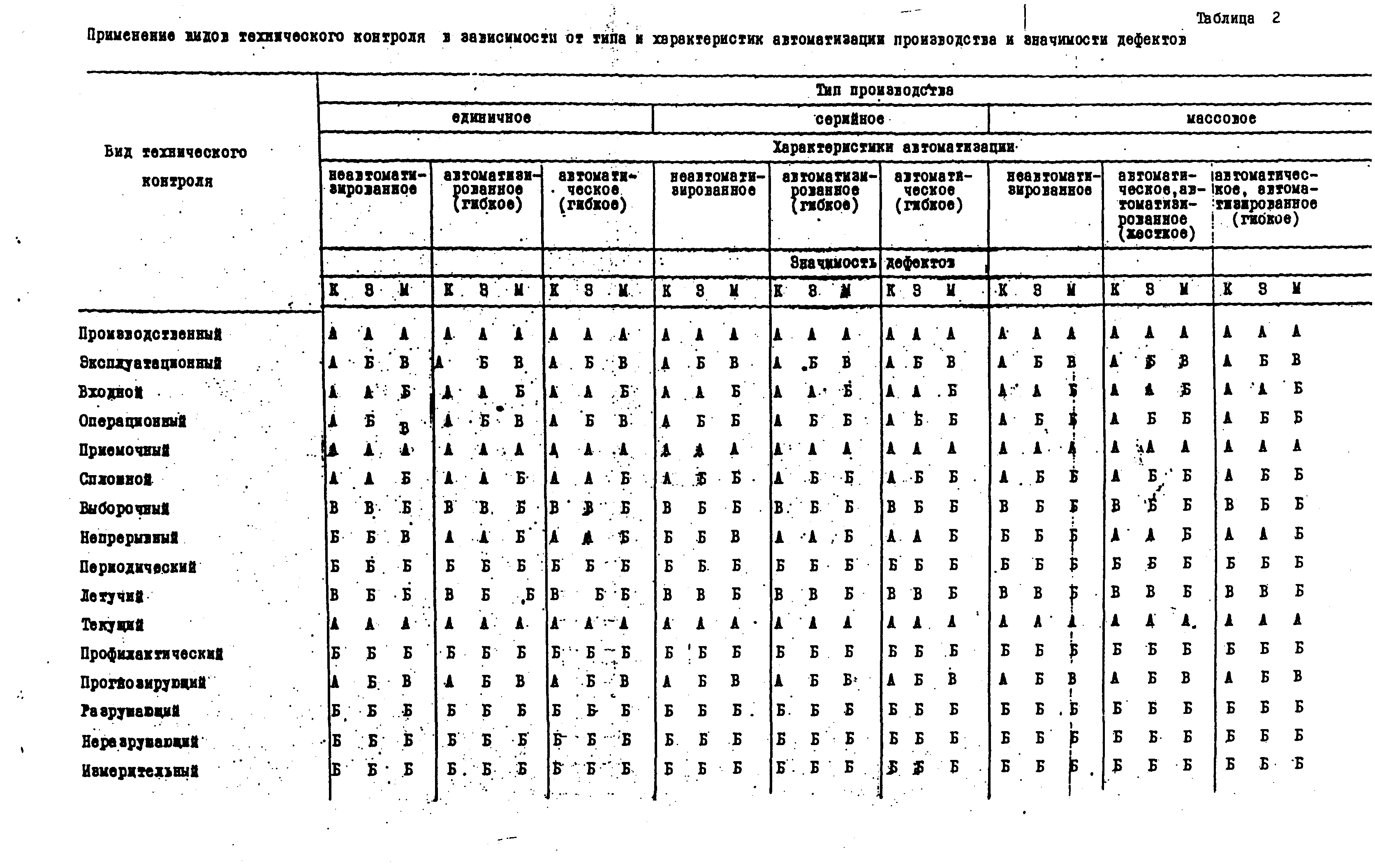 Р 50-54-4-87