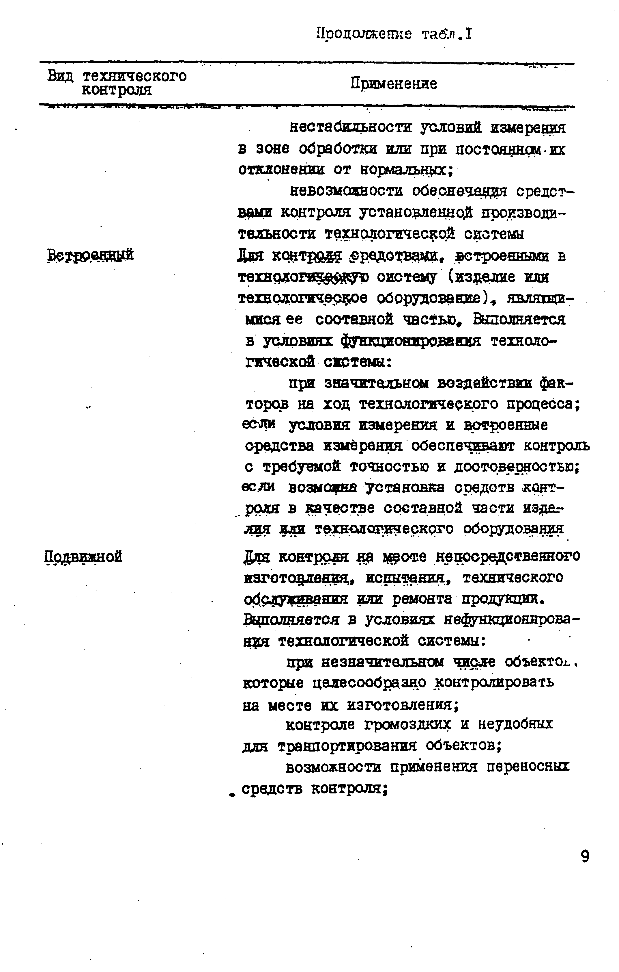 Р 50-54-4-87