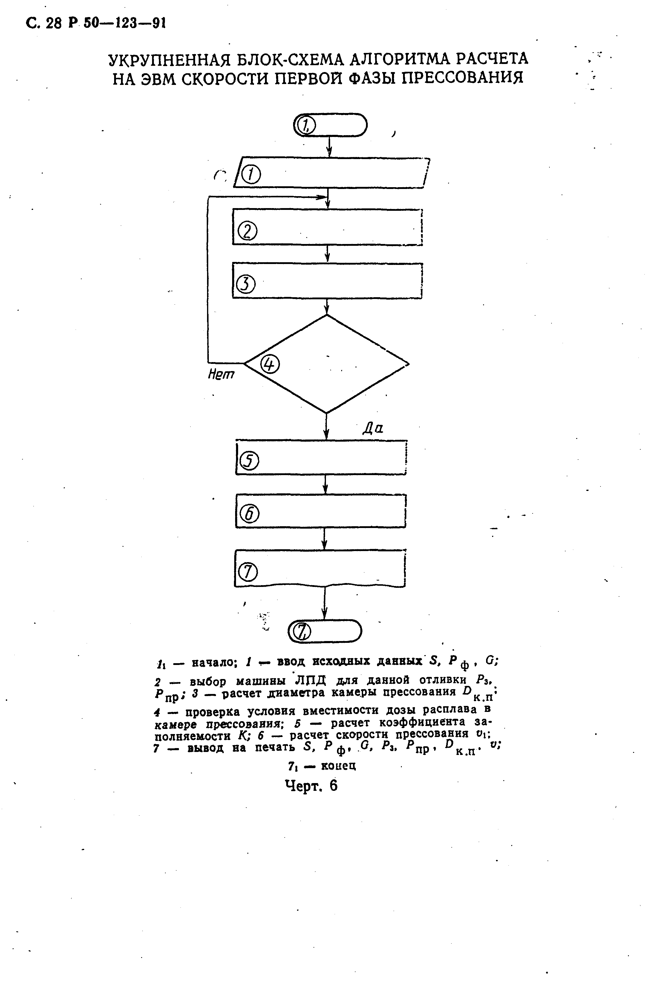 Р 50-123-91