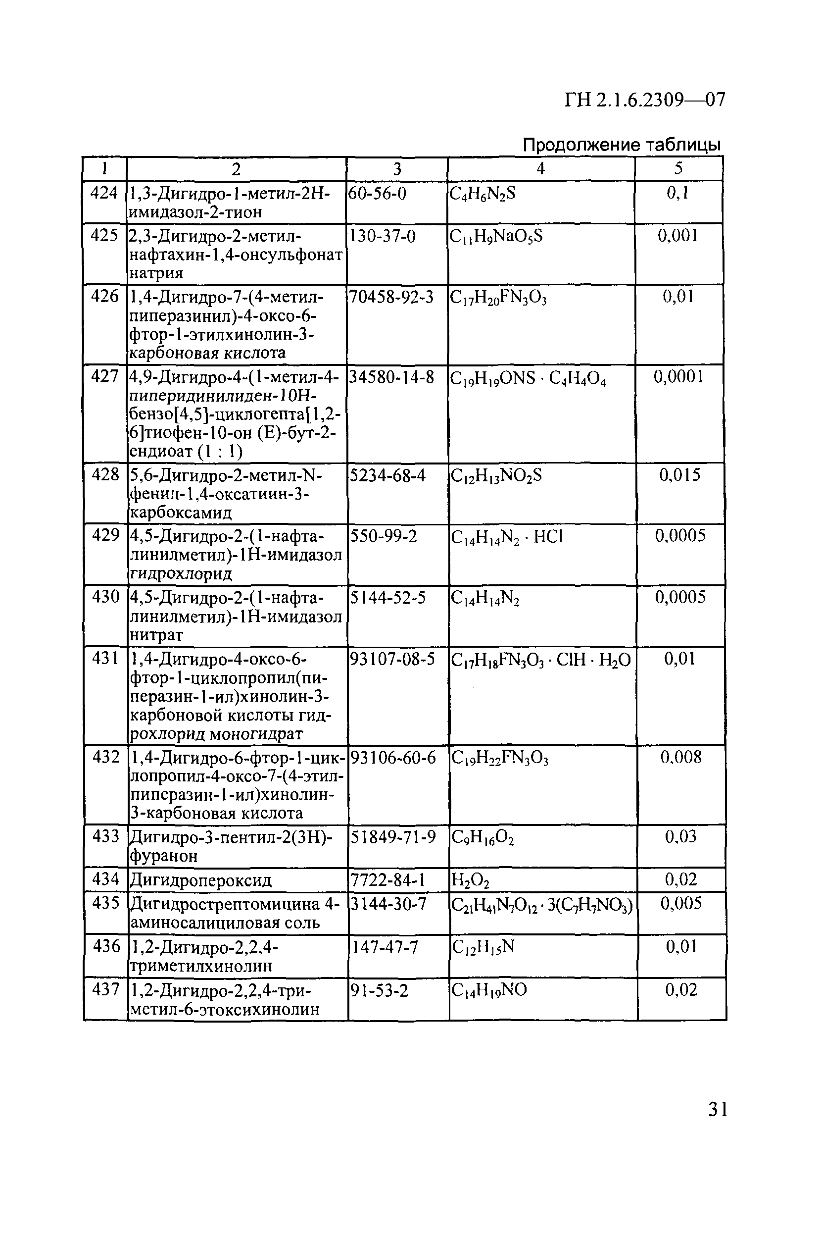 ГН 2.1.6.2309-07