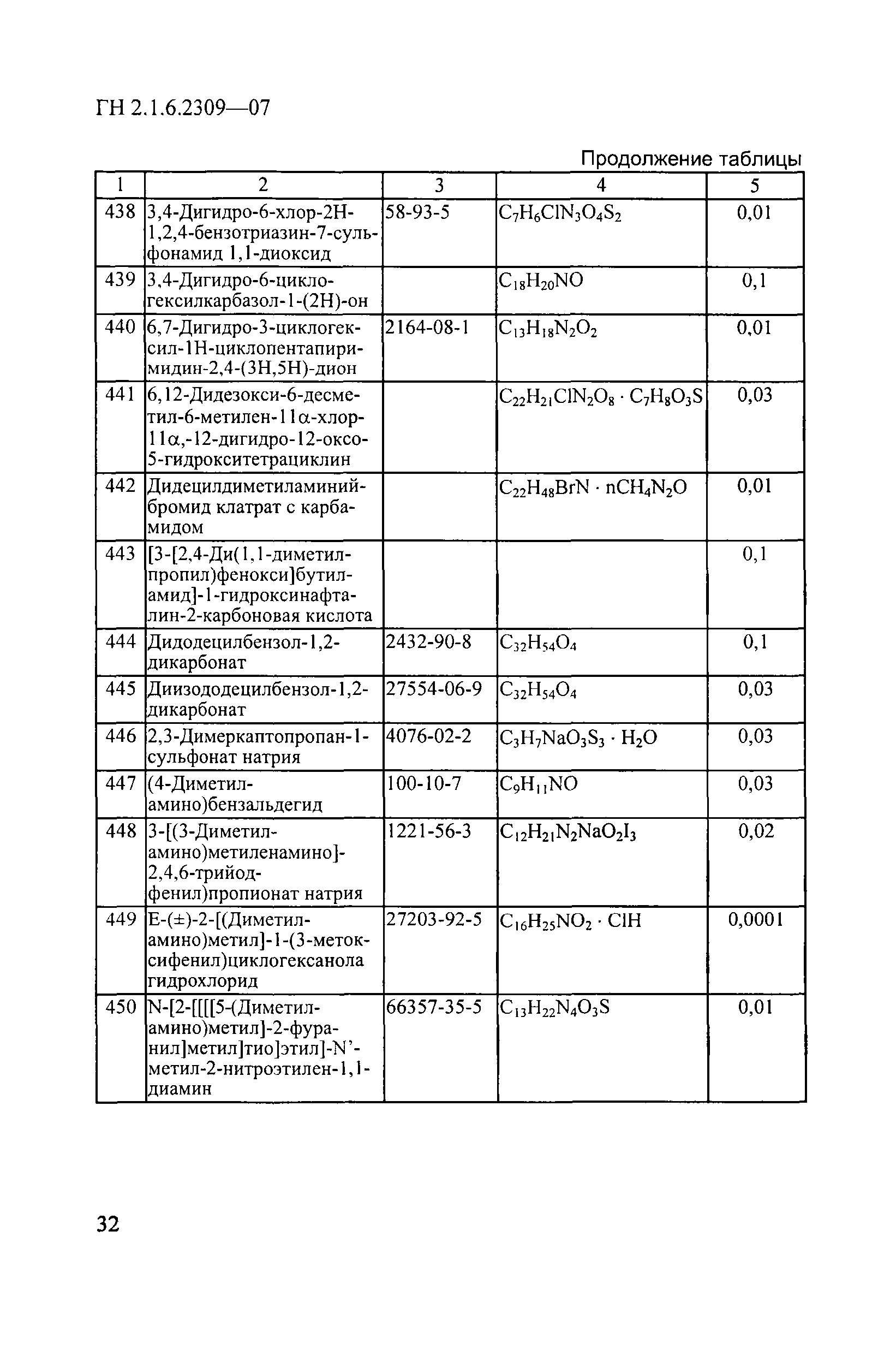 ГН 2.1.6.2309-07