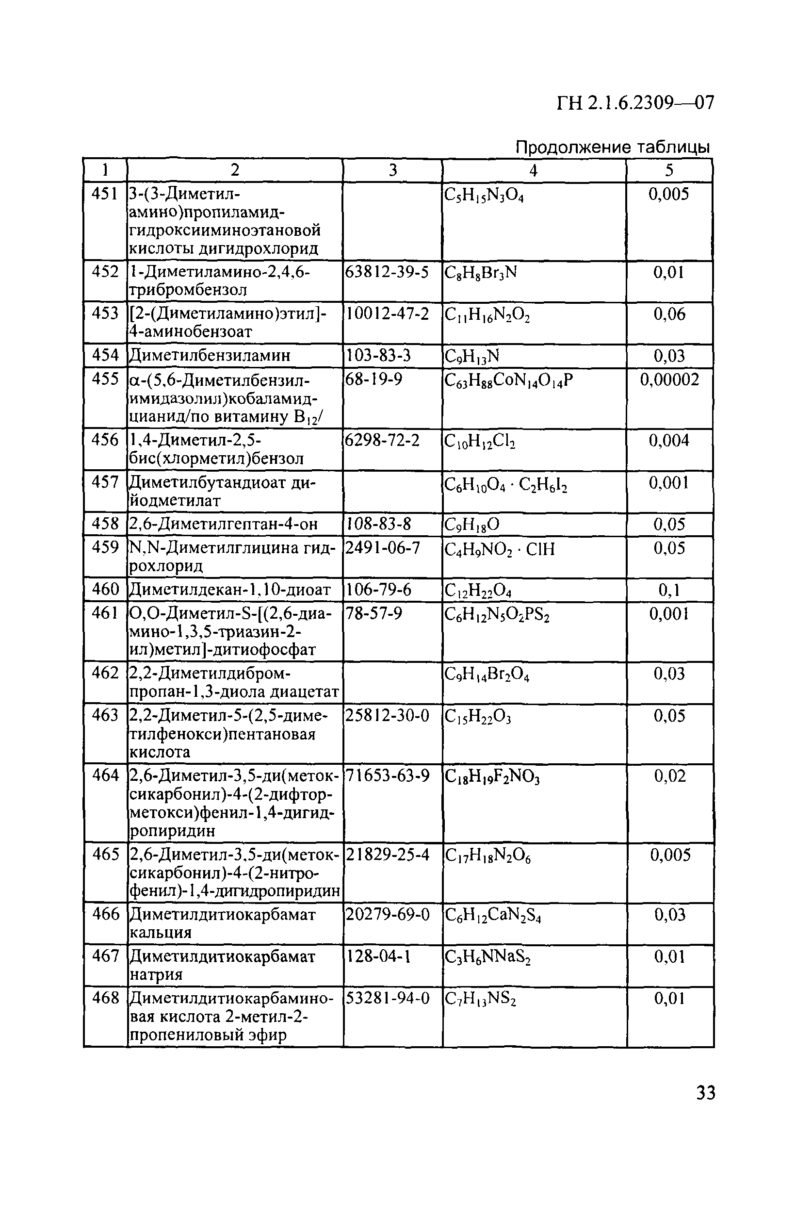 ГН 2.1.6.2309-07