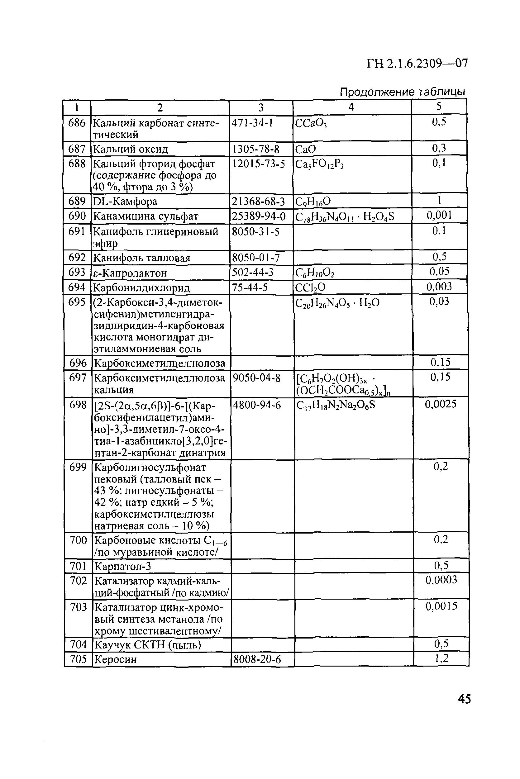 ГН 2.1.6.2309-07