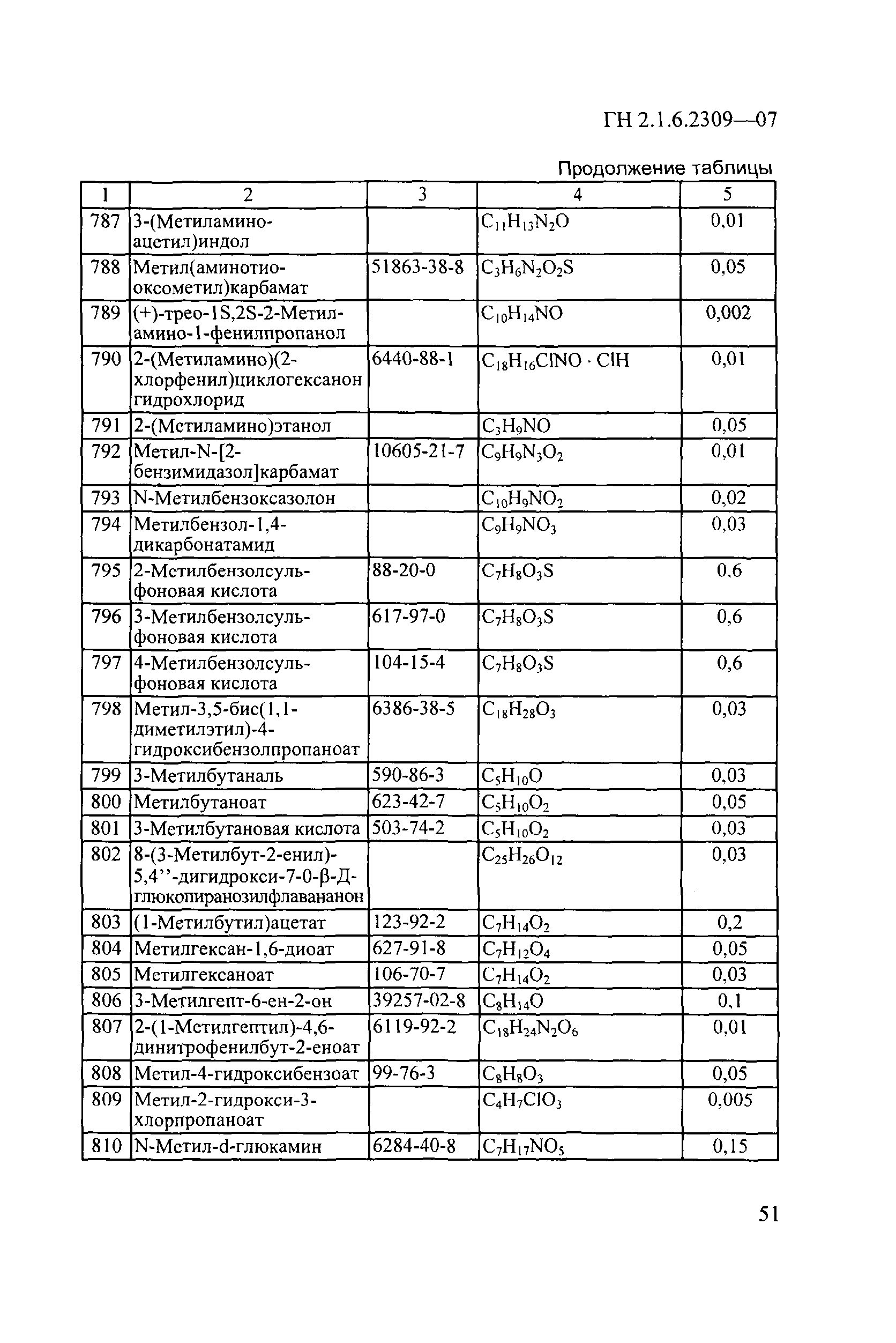 ГН 2.1.6.2309-07