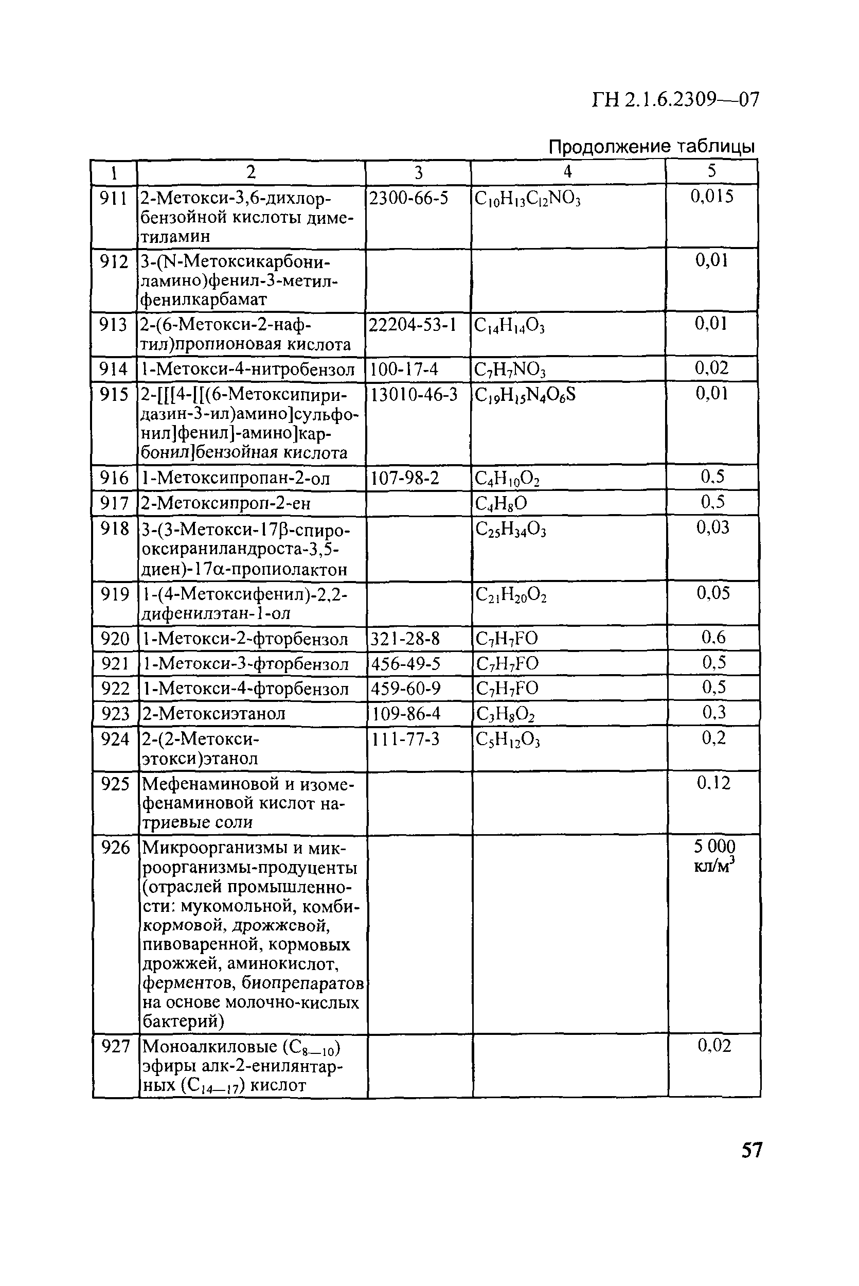 ГН 2.1.6.2309-07