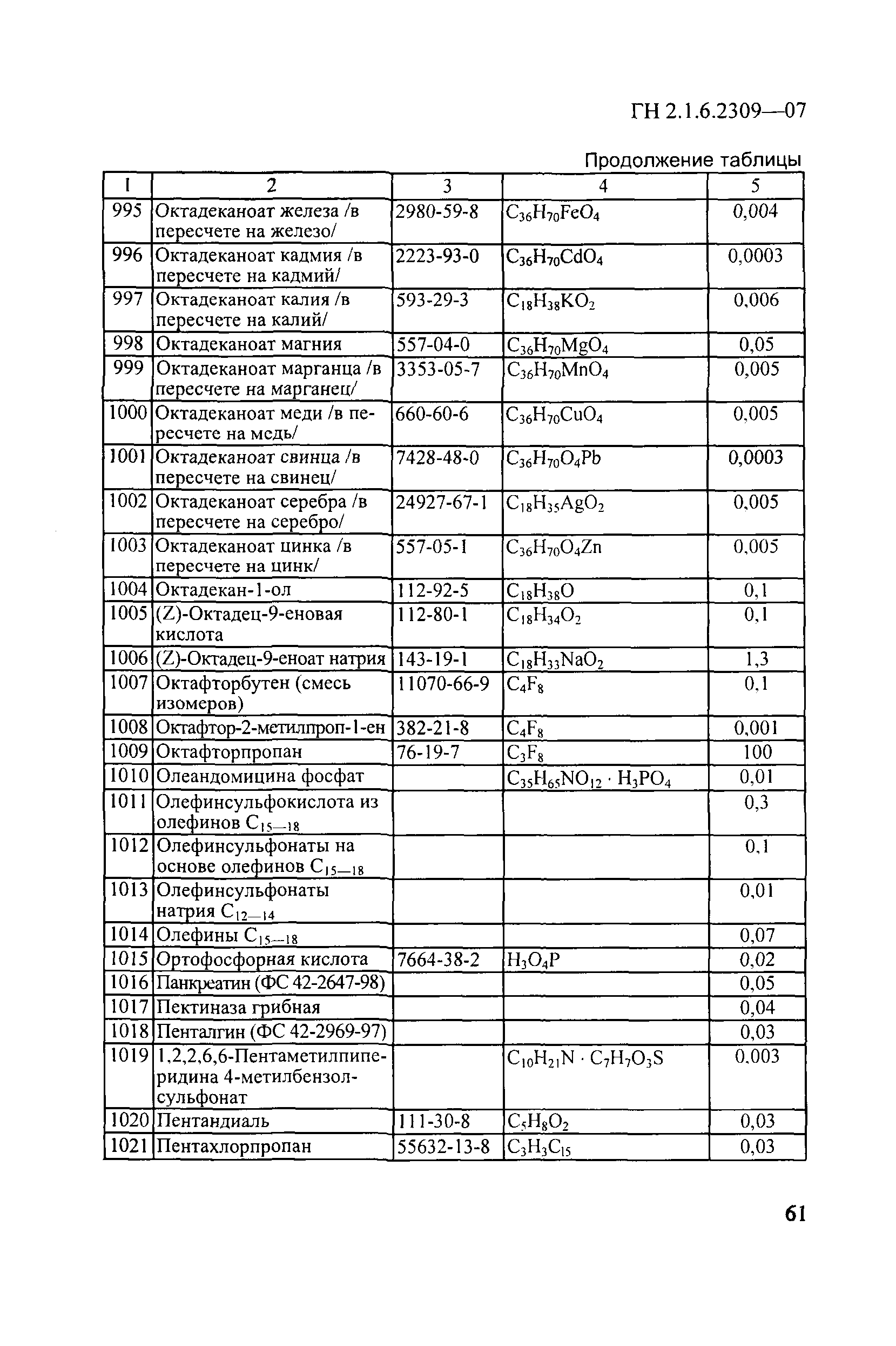 ГН 2.1.6.2309-07