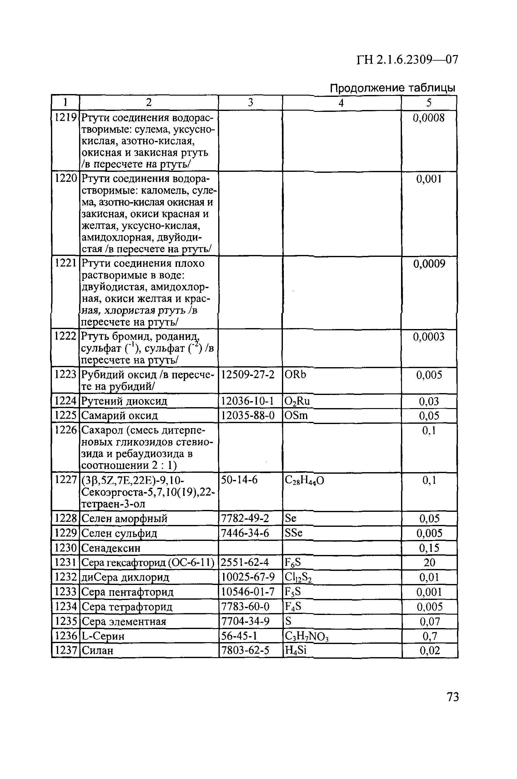 ГН 2.1.6.2309-07