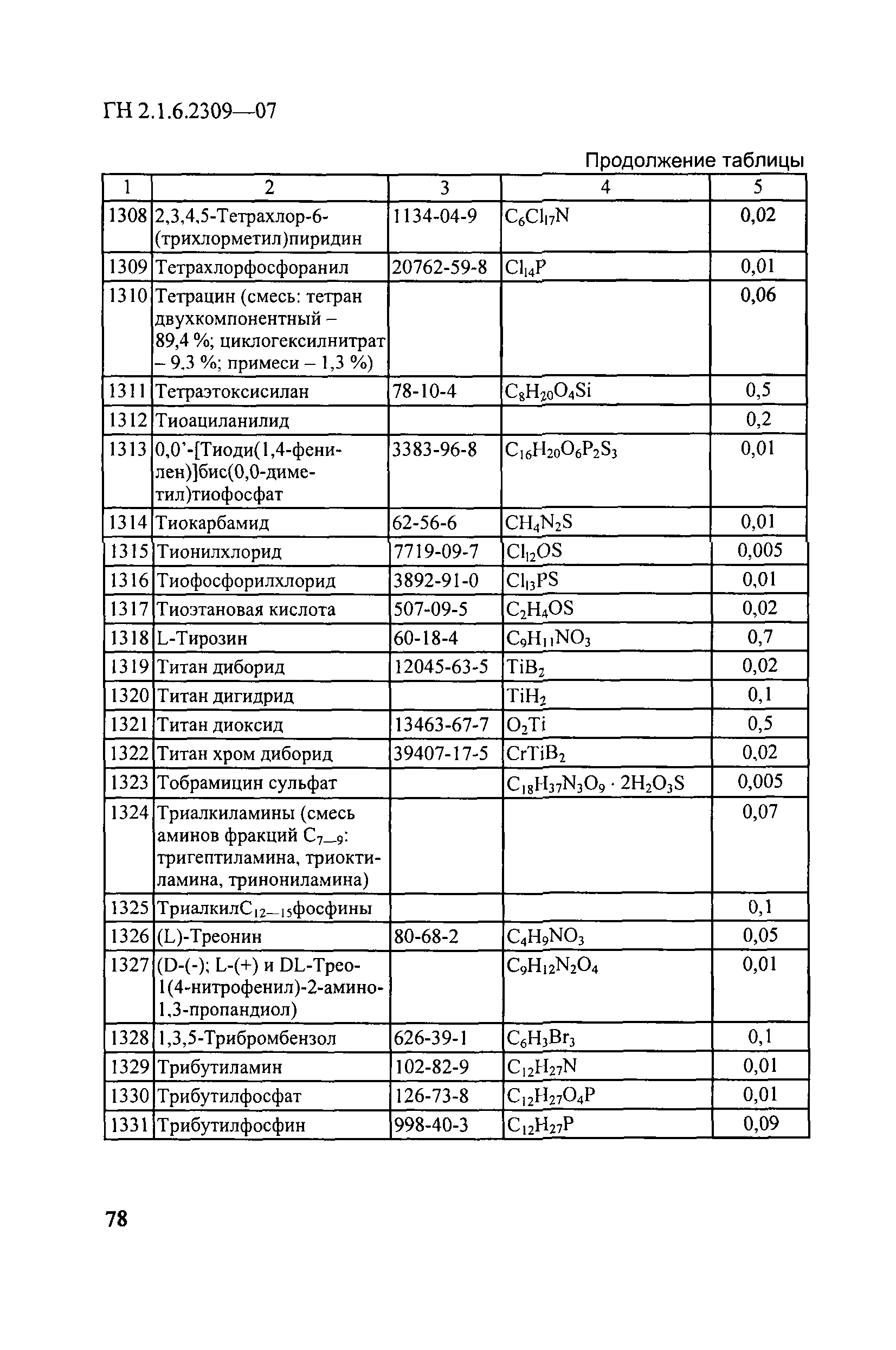 ГН 2.1.6.2309-07