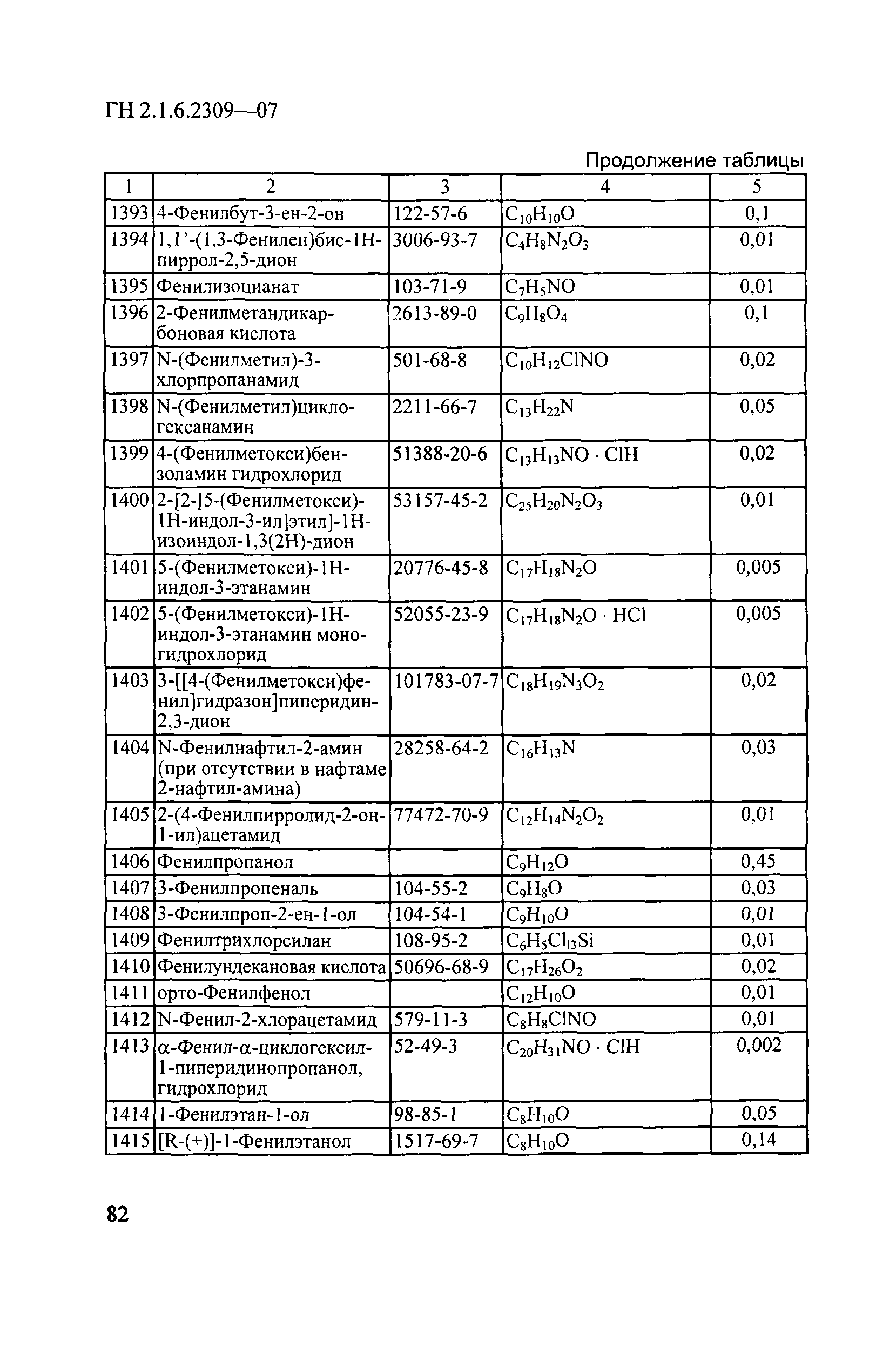 ГН 2.1.6.2309-07