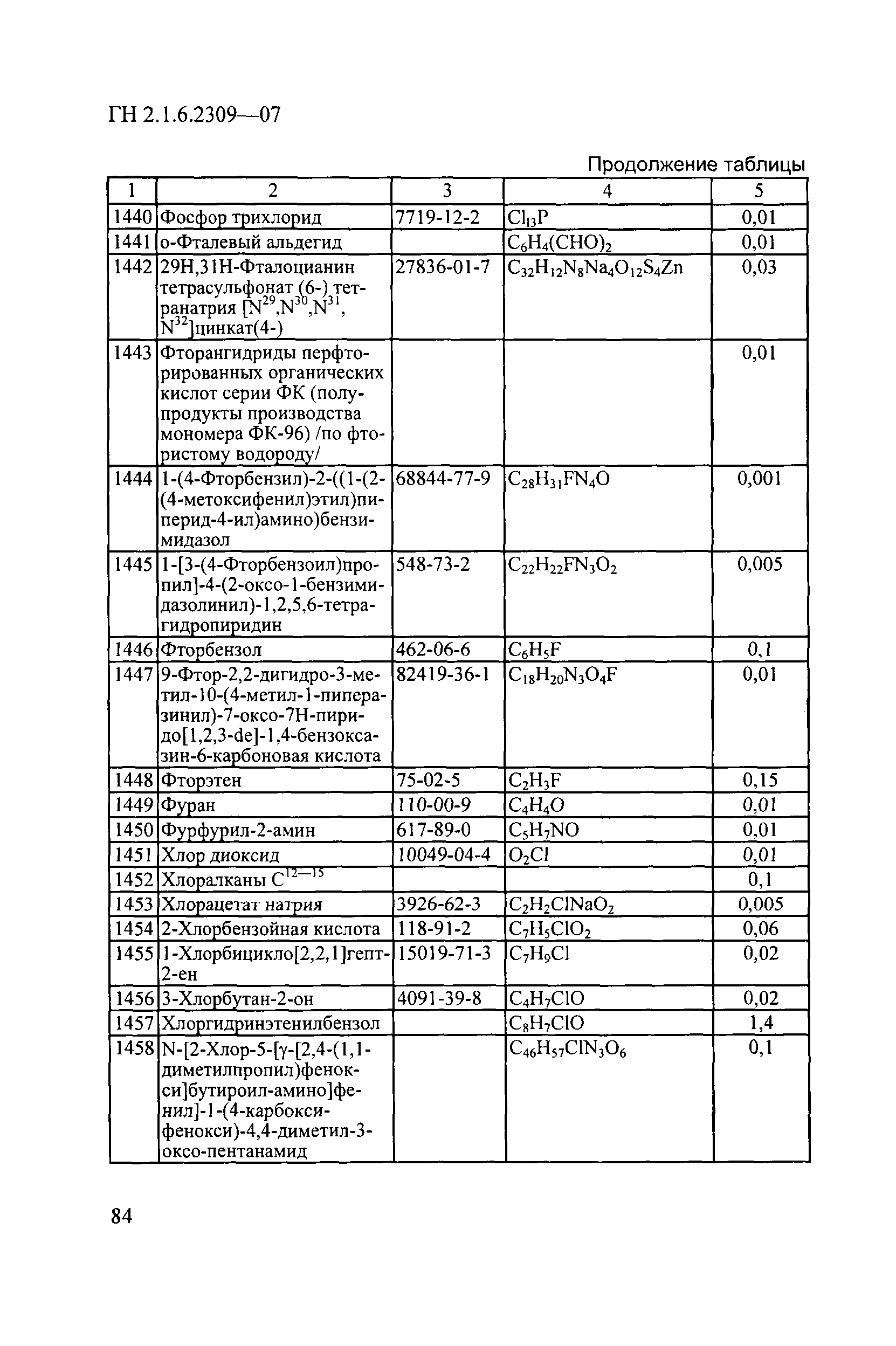 ГН 2.1.6.2309-07