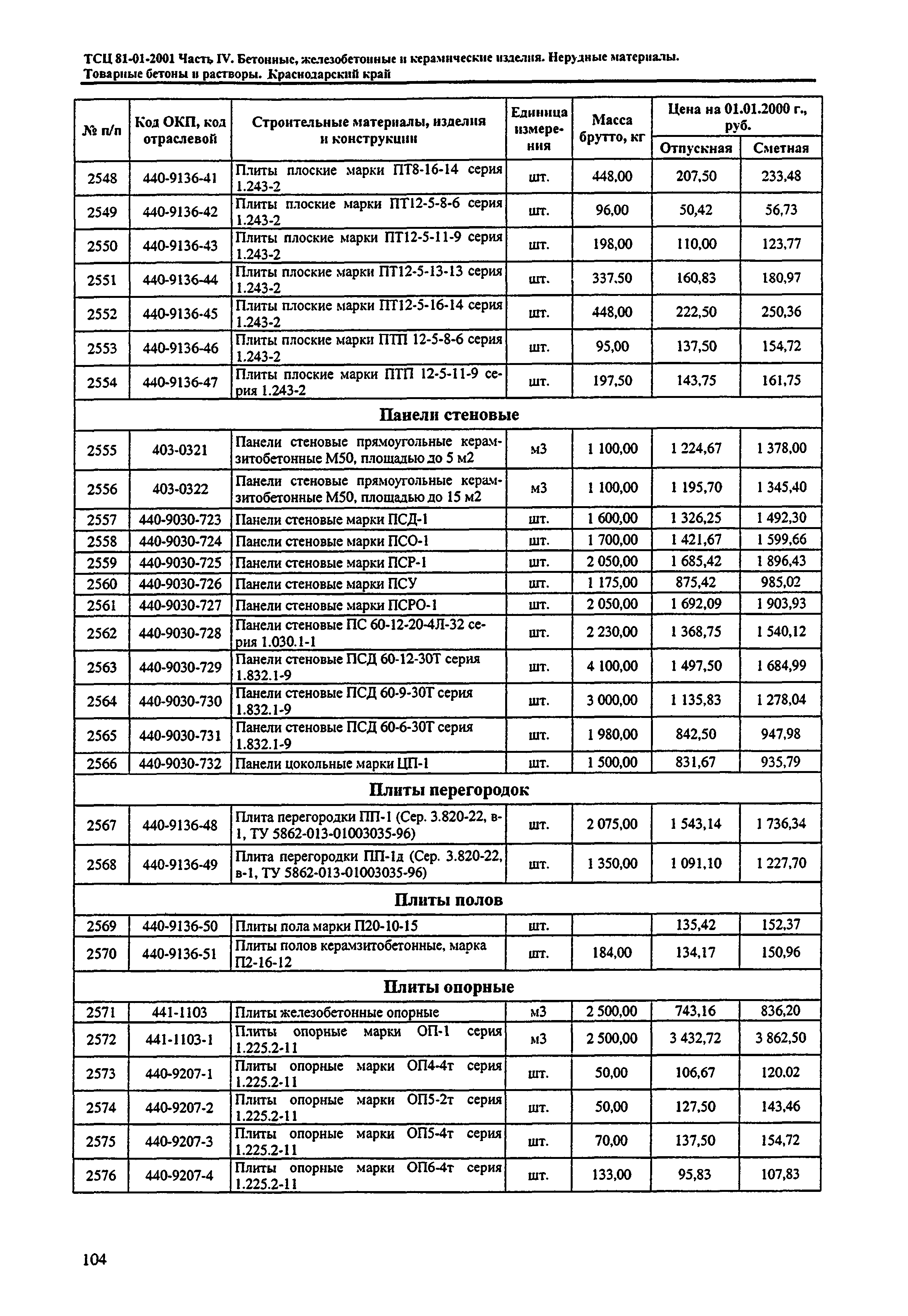 ТСЦ Краснодарский край 81-01-2001