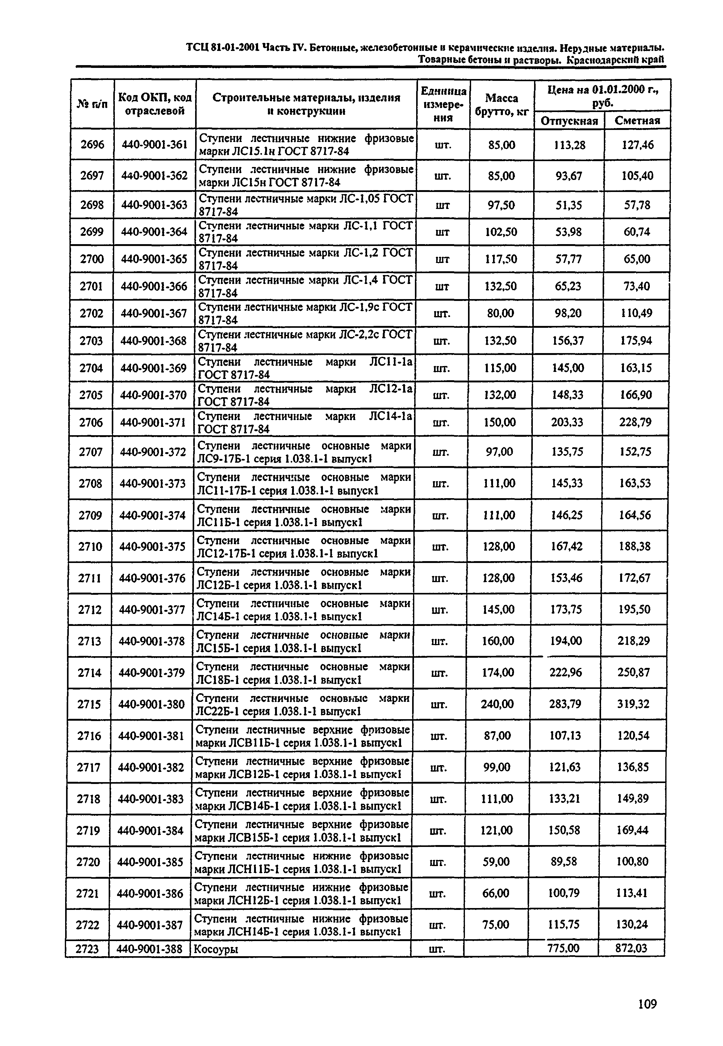 ТСЦ Краснодарский край 81-01-2001