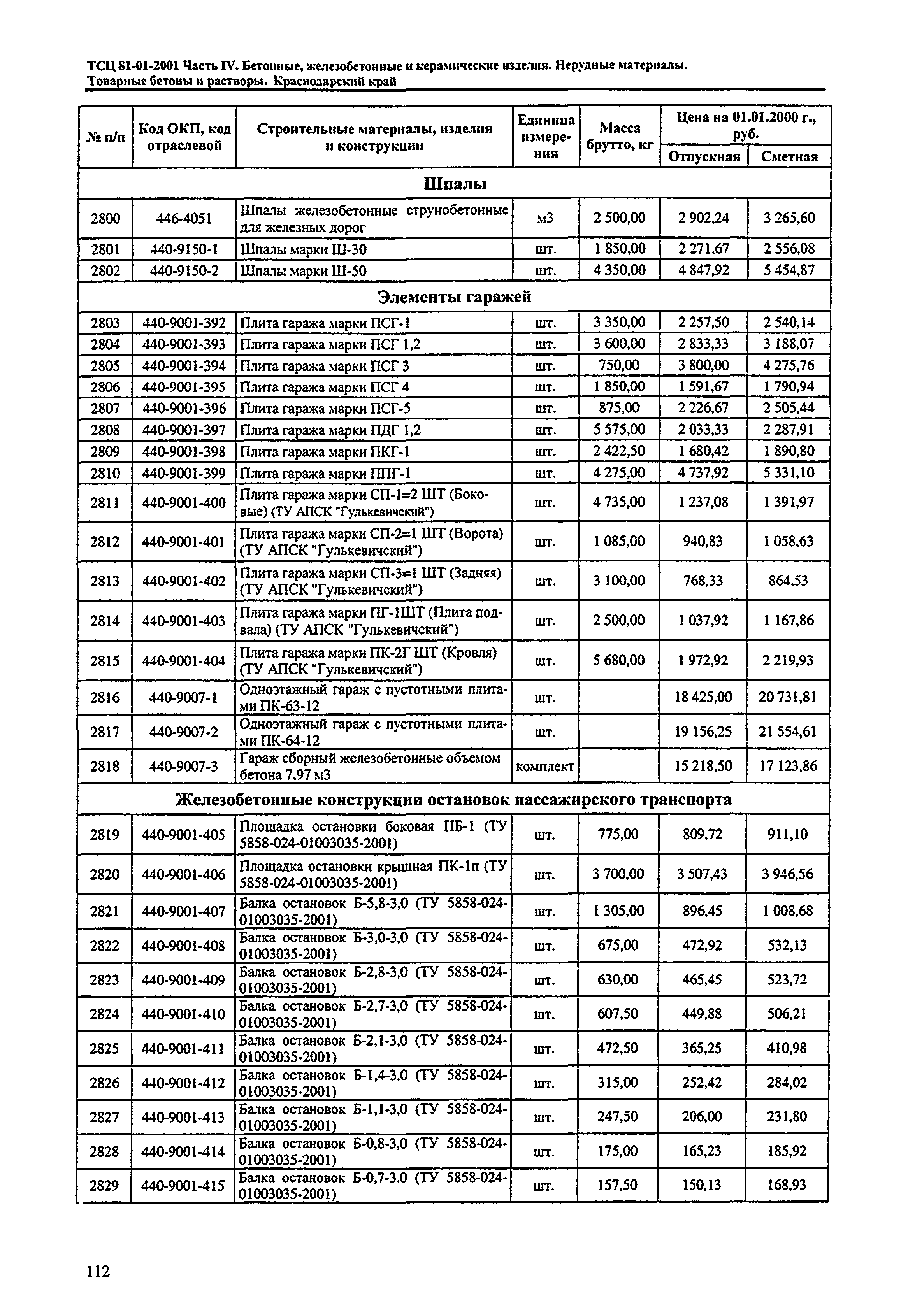 ТСЦ Краснодарский край 81-01-2001