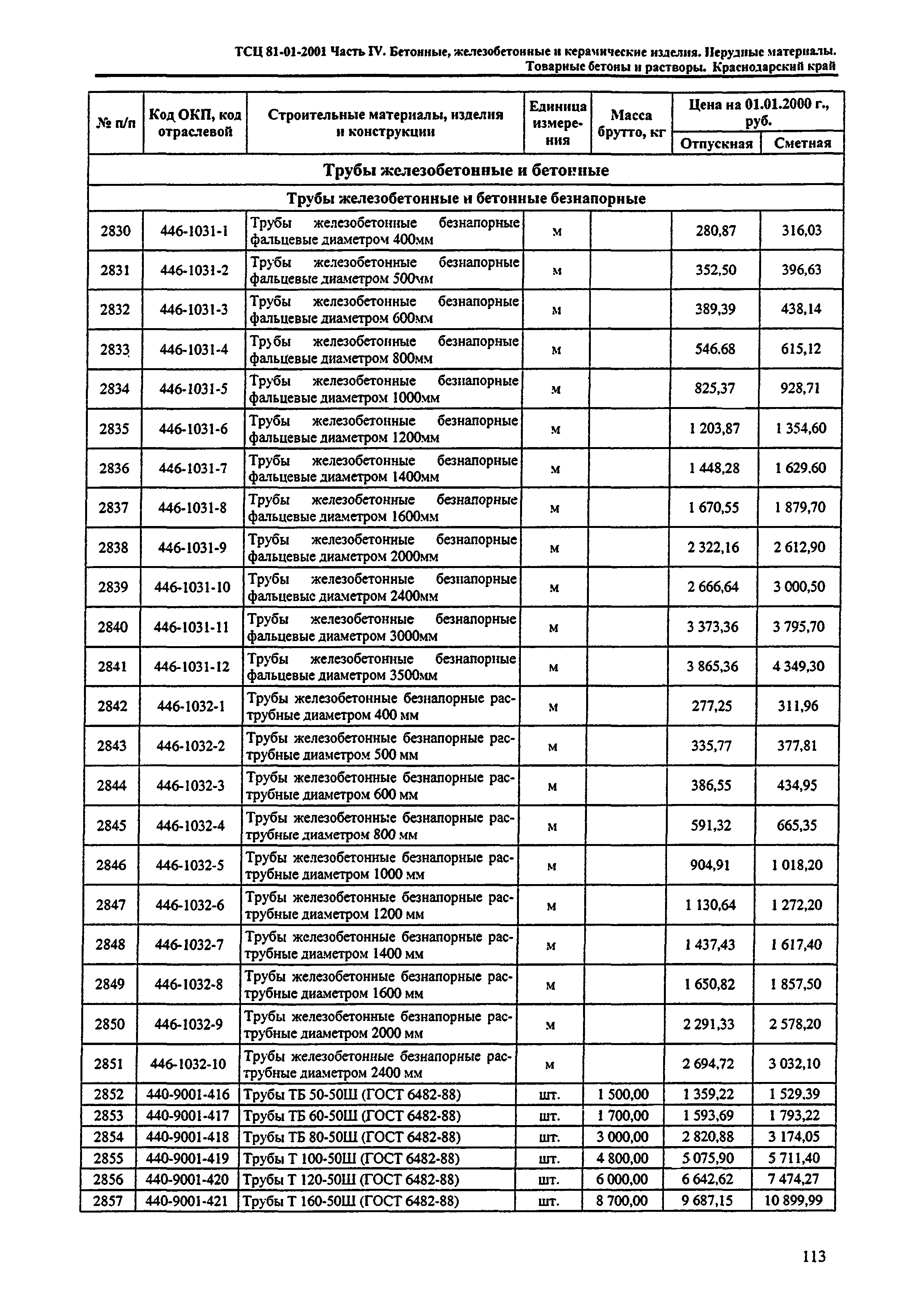 ТСЦ Краснодарский край 81-01-2001