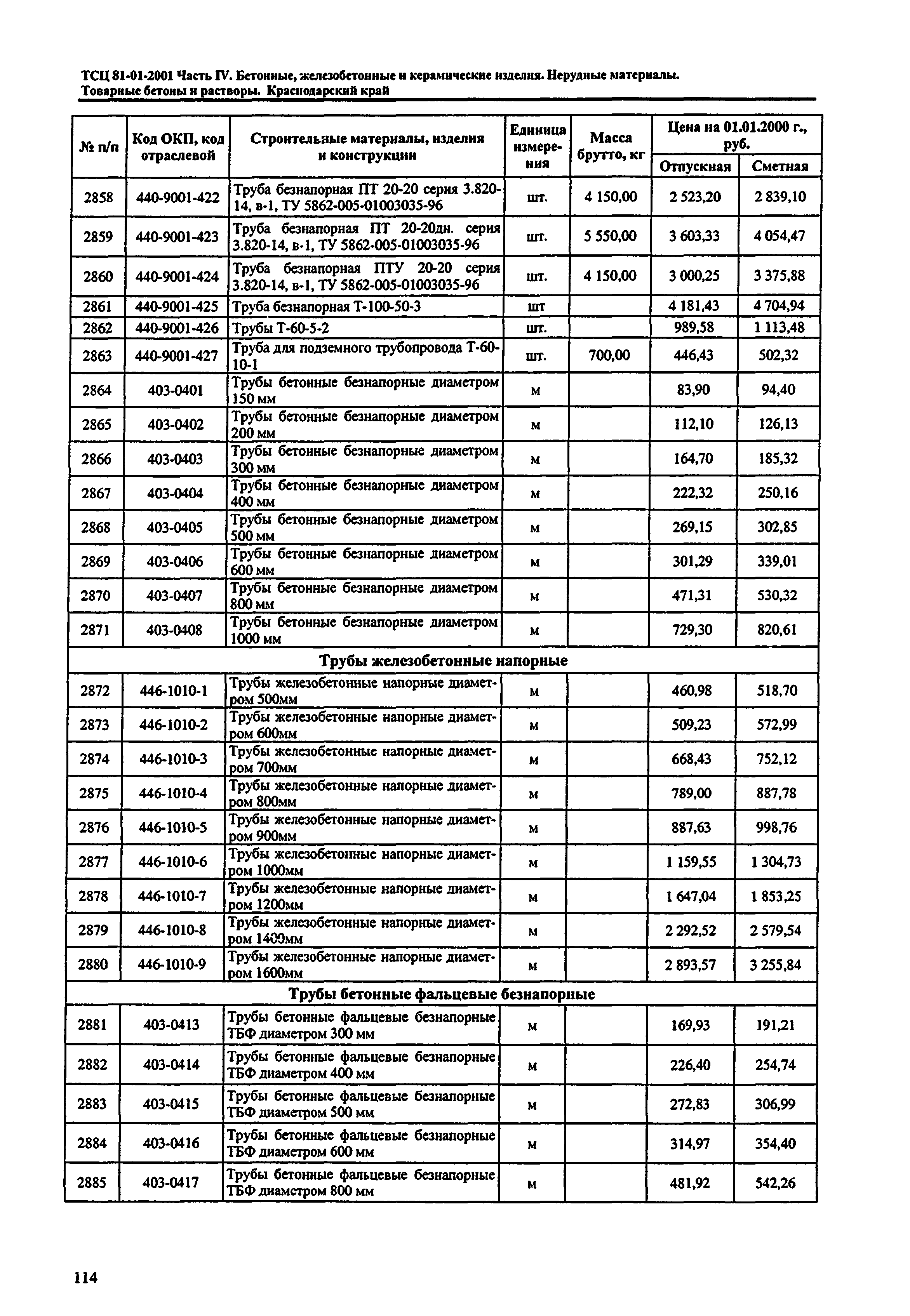 ТСЦ Краснодарский край 81-01-2001