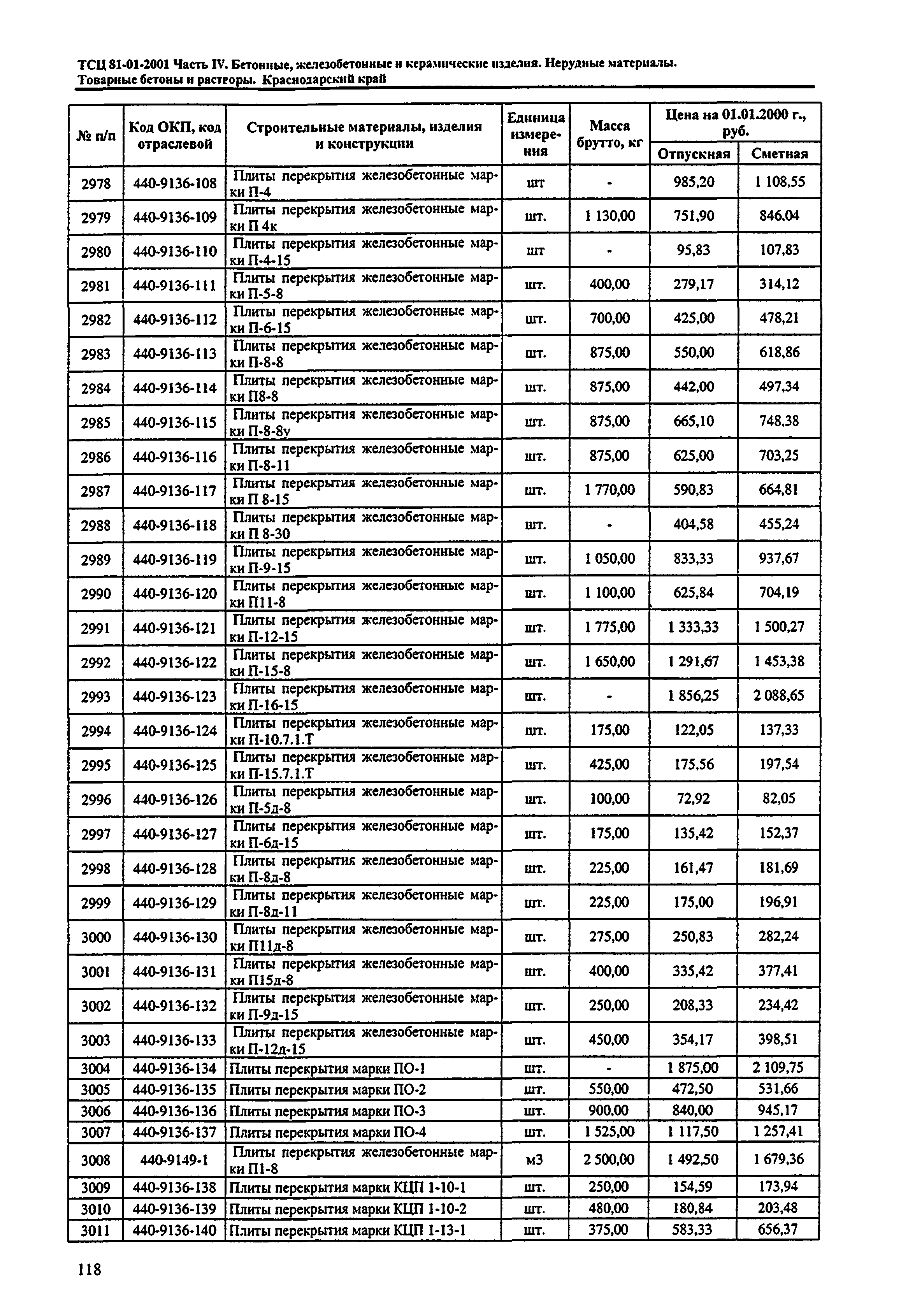 ТСЦ Краснодарский край 81-01-2001