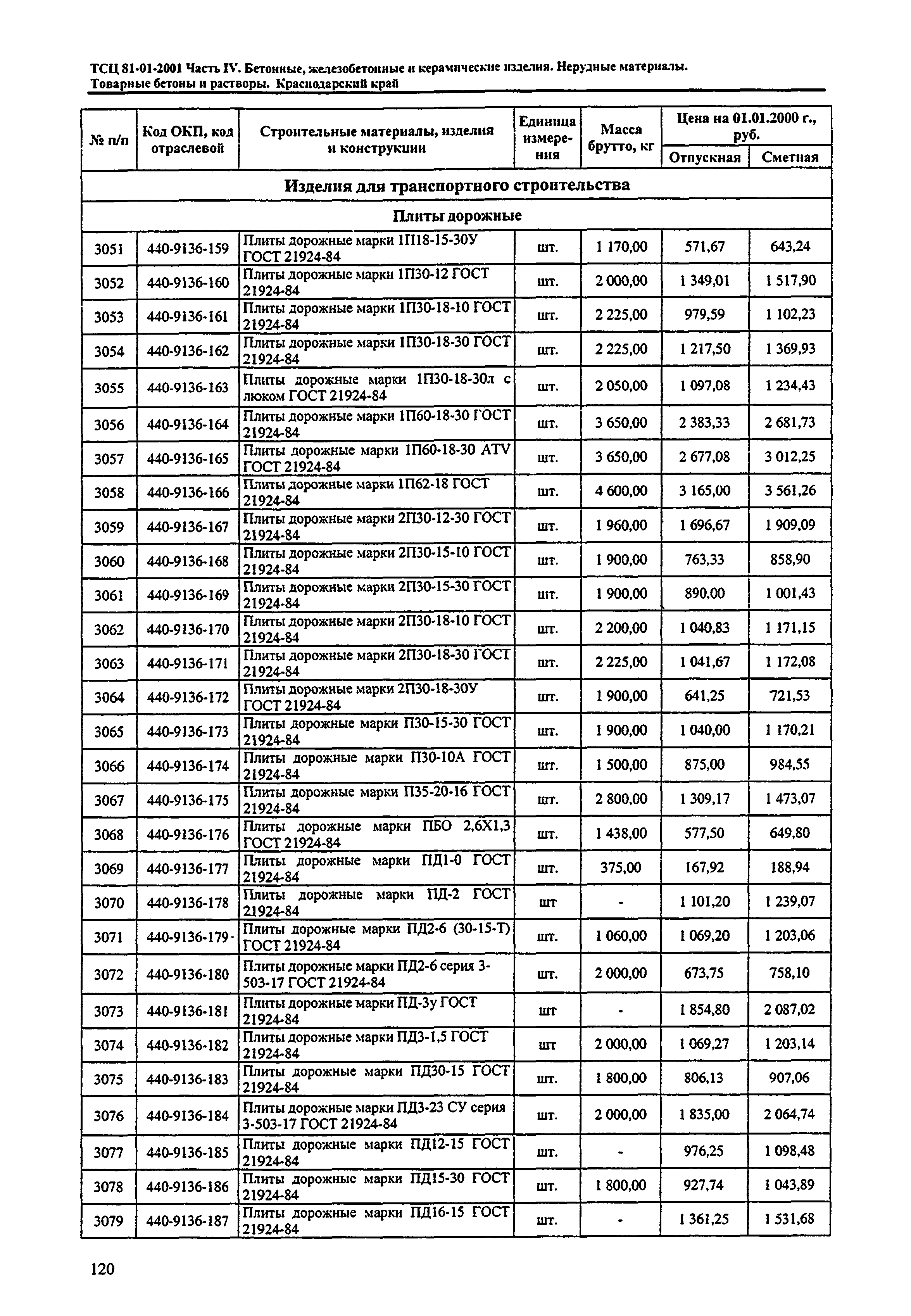 ТСЦ Краснодарский край 81-01-2001