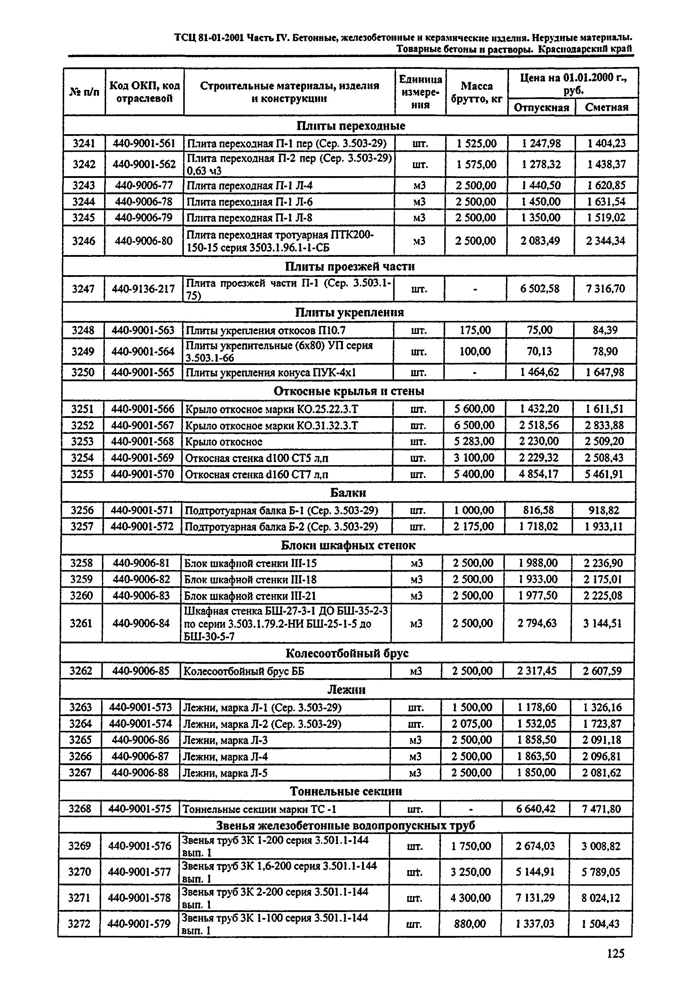 ТСЦ Краснодарский край 81-01-2001