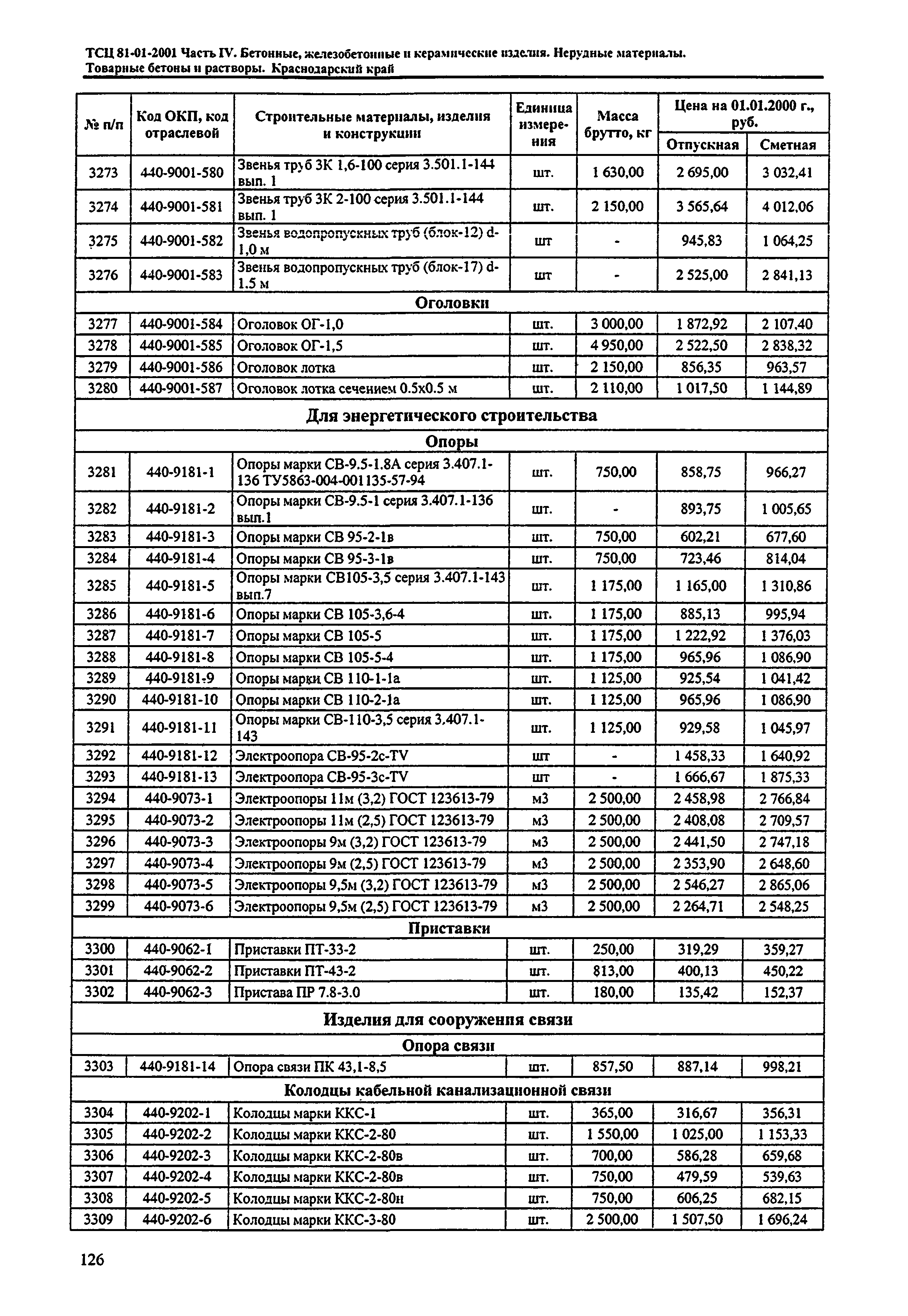 ТСЦ Краснодарский край 81-01-2001