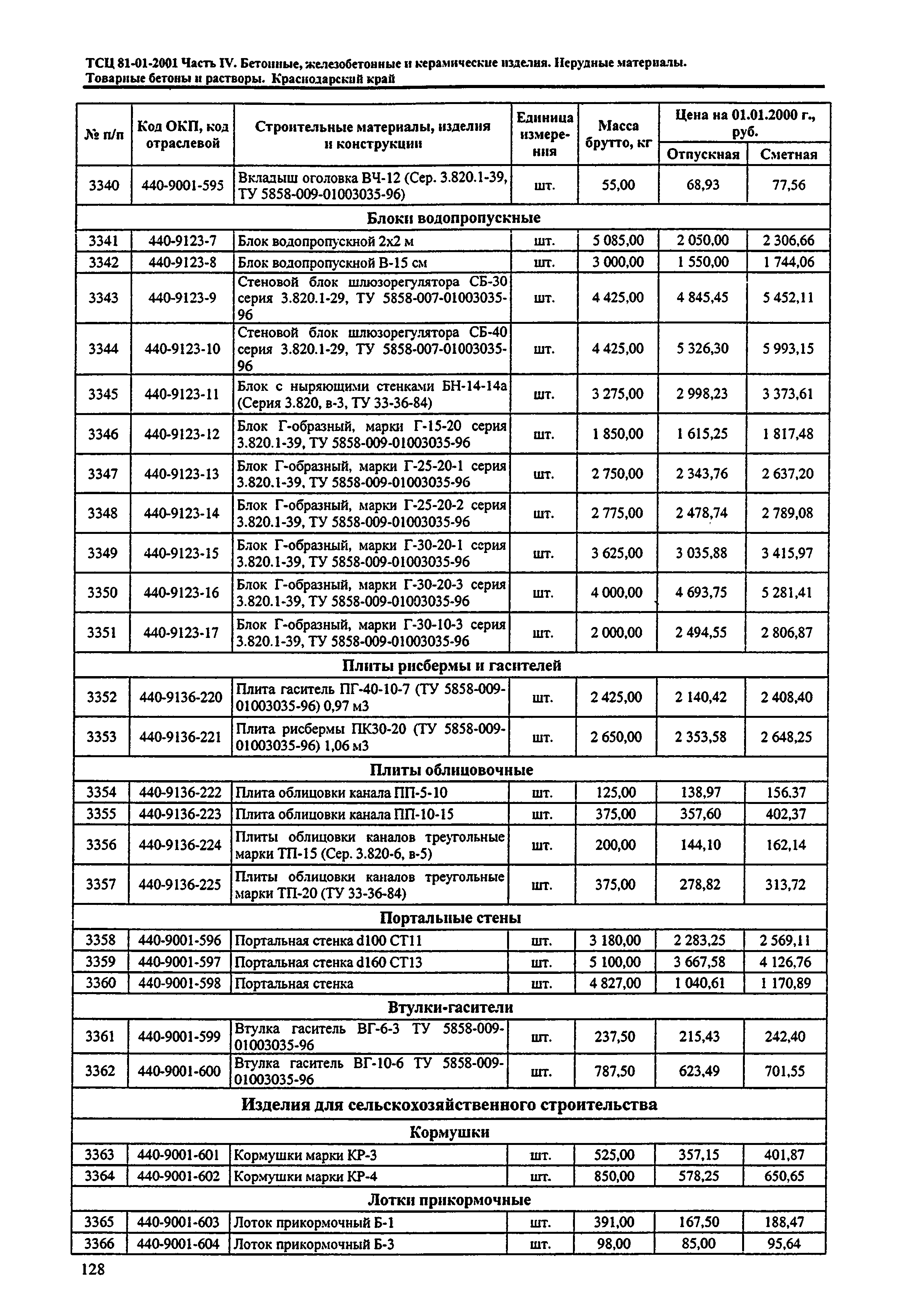 ТСЦ Краснодарский край 81-01-2001