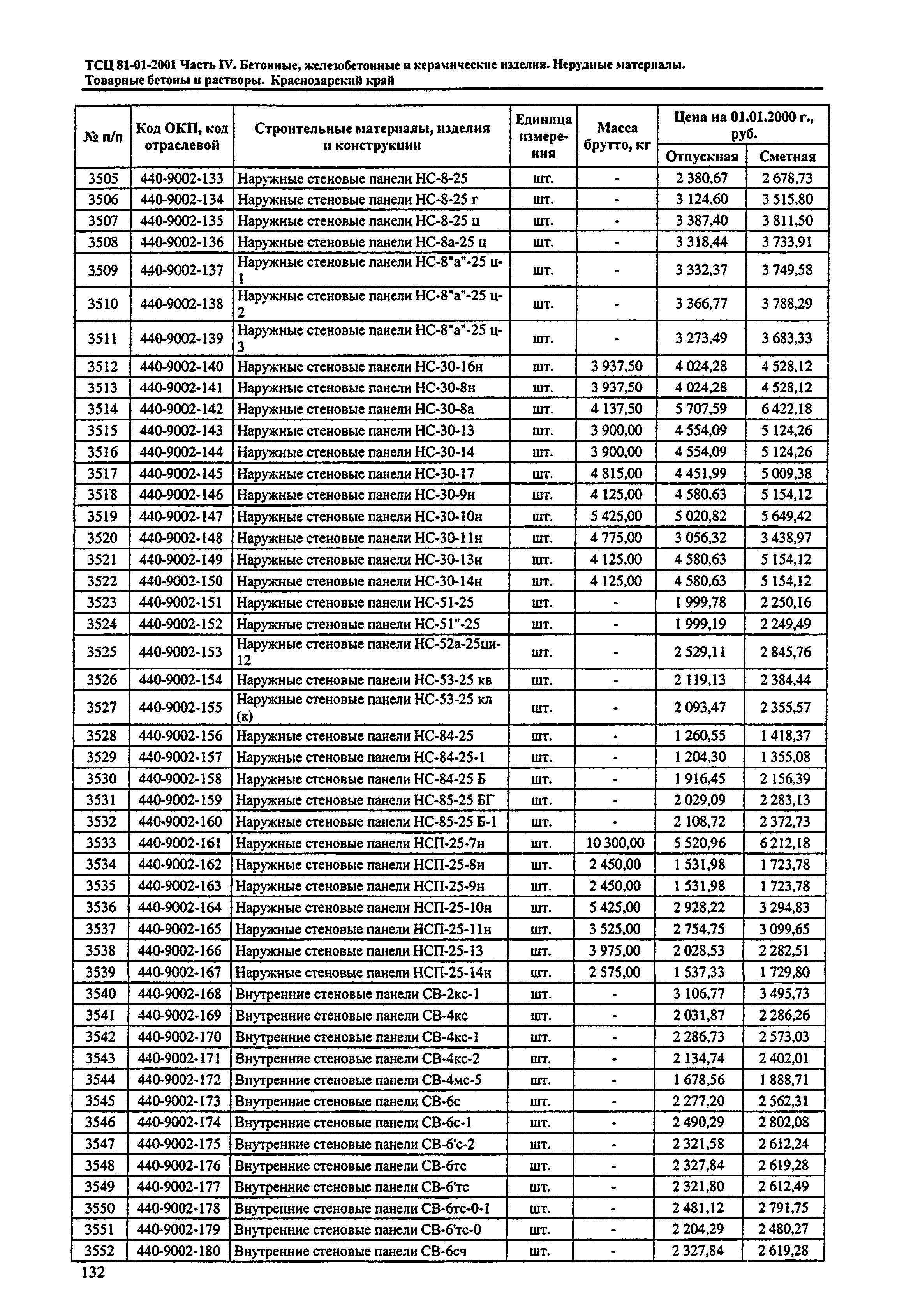 ТСЦ Краснодарский край 81-01-2001