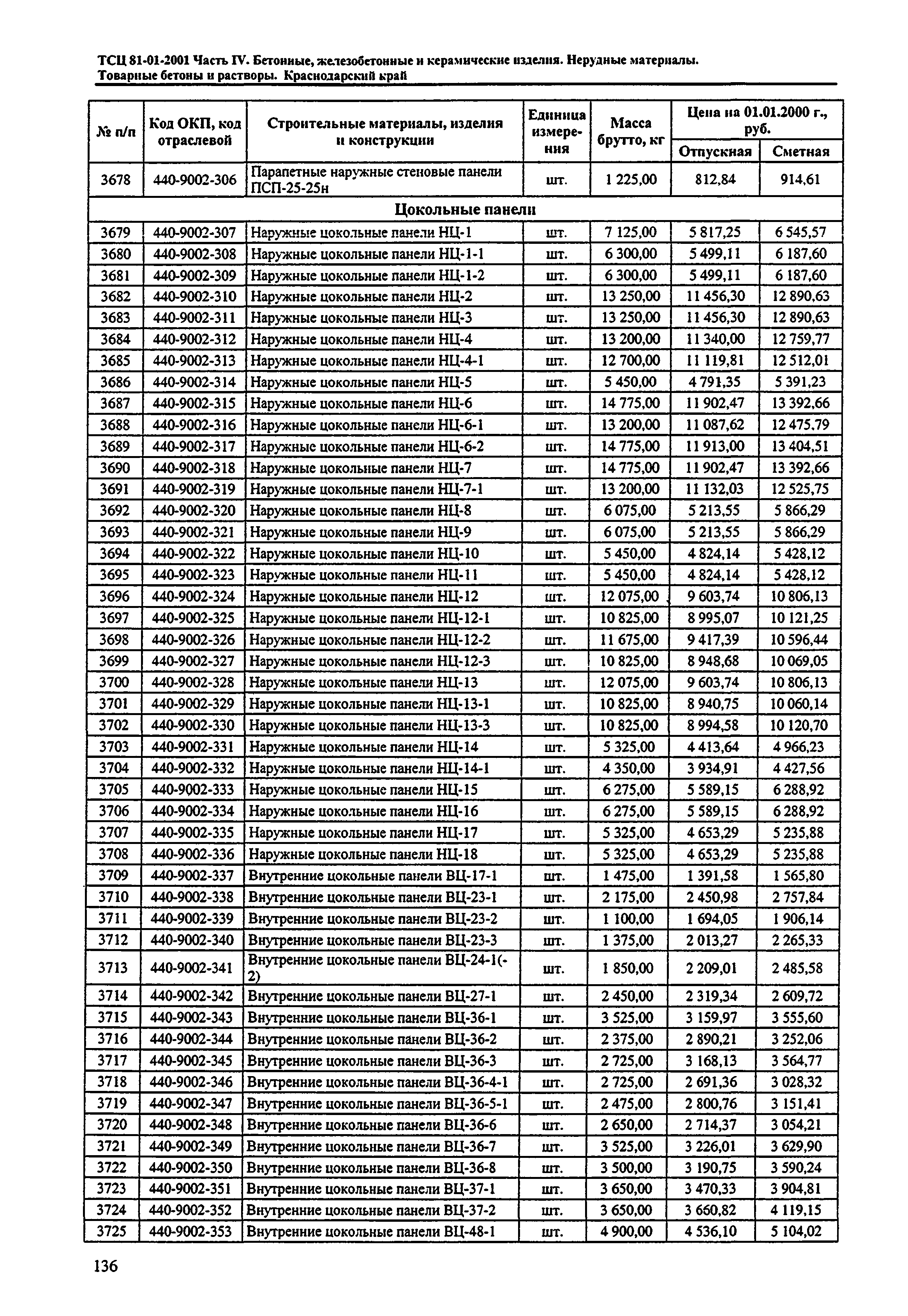 ТСЦ Краснодарский край 81-01-2001