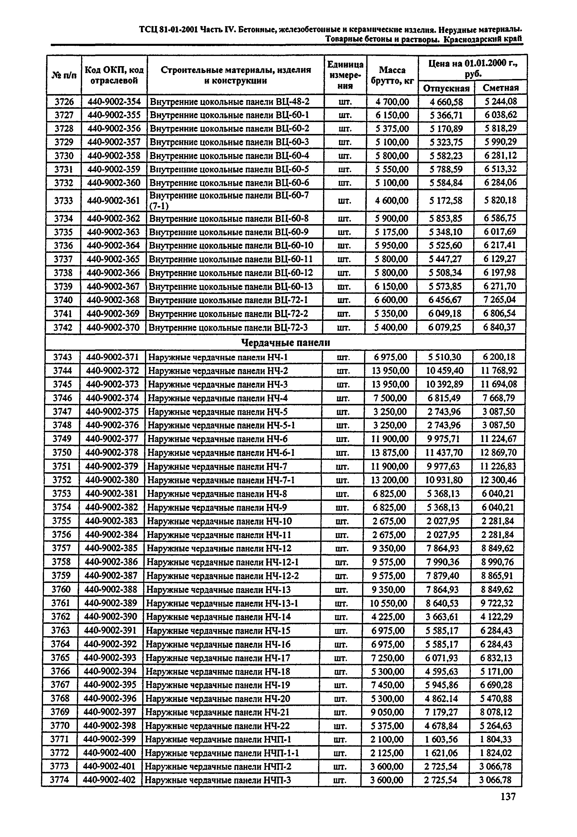 ТСЦ Краснодарский край 81-01-2001