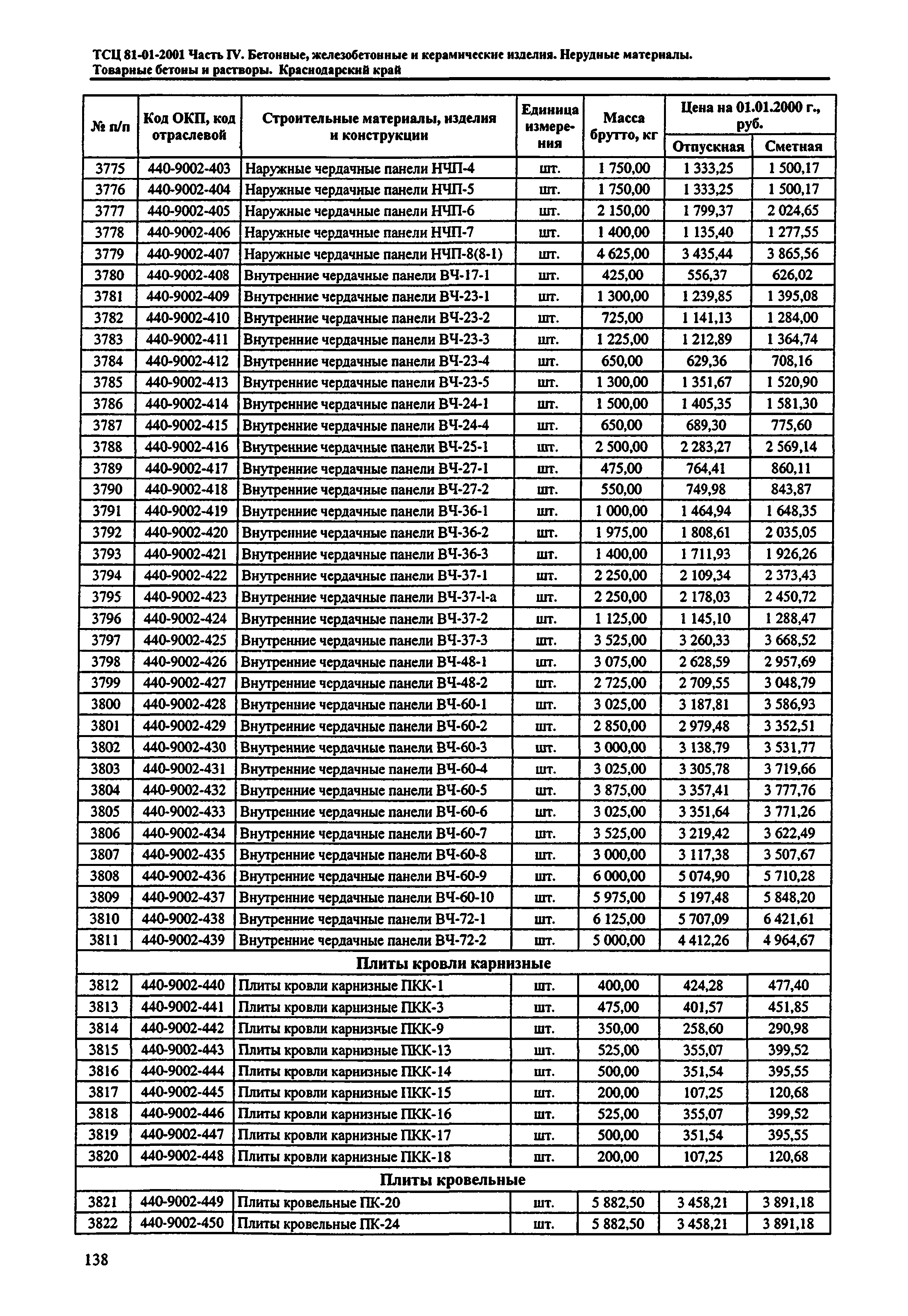 ТСЦ Краснодарский край 81-01-2001