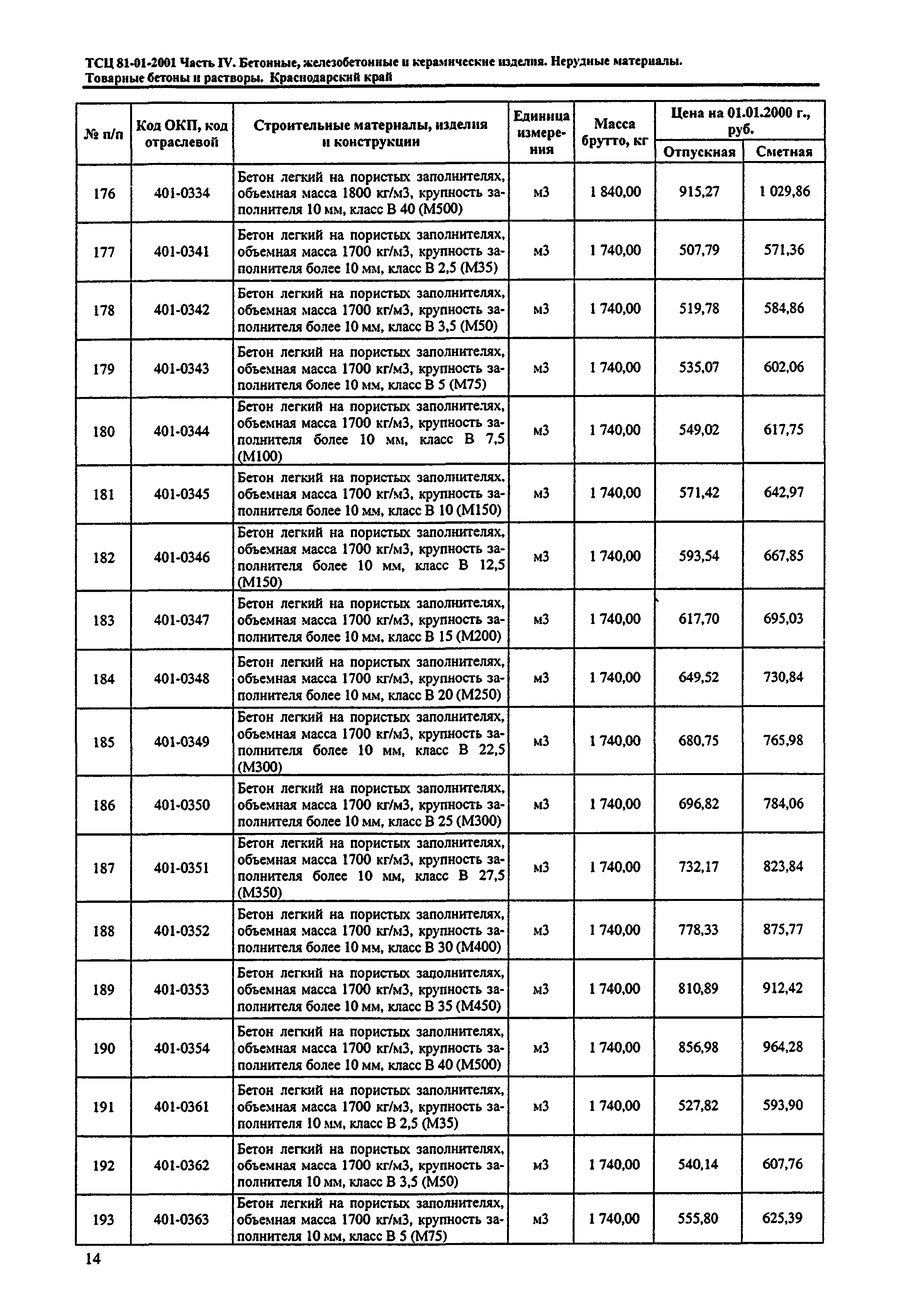 ТСЦ Краснодарский край 81-01-2001