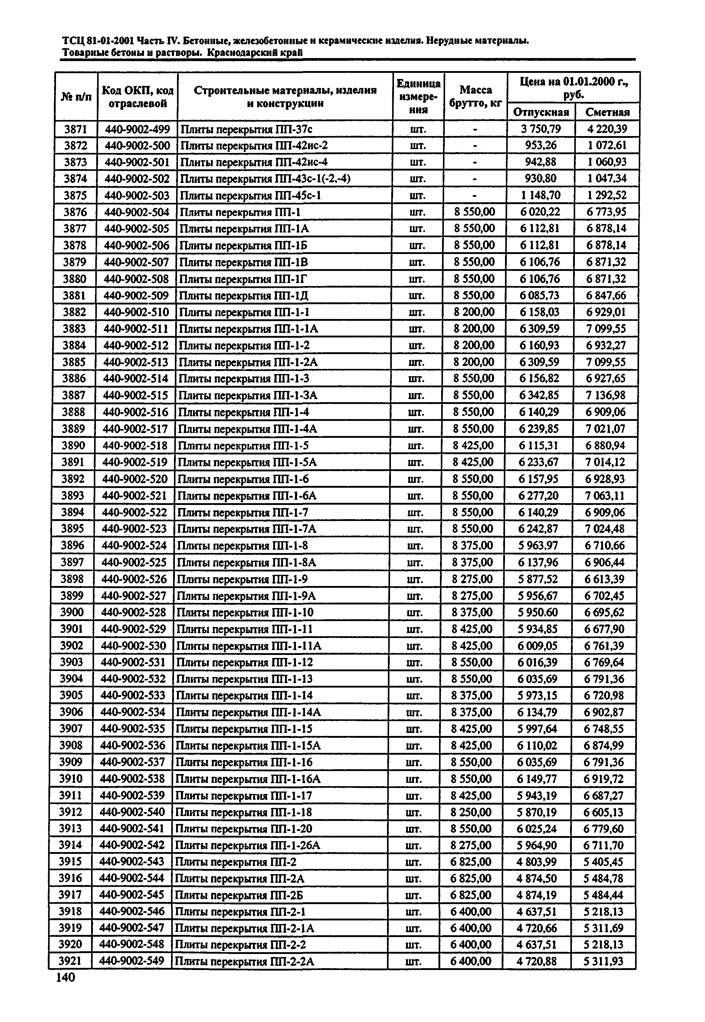 ТСЦ Краснодарский край 81-01-2001