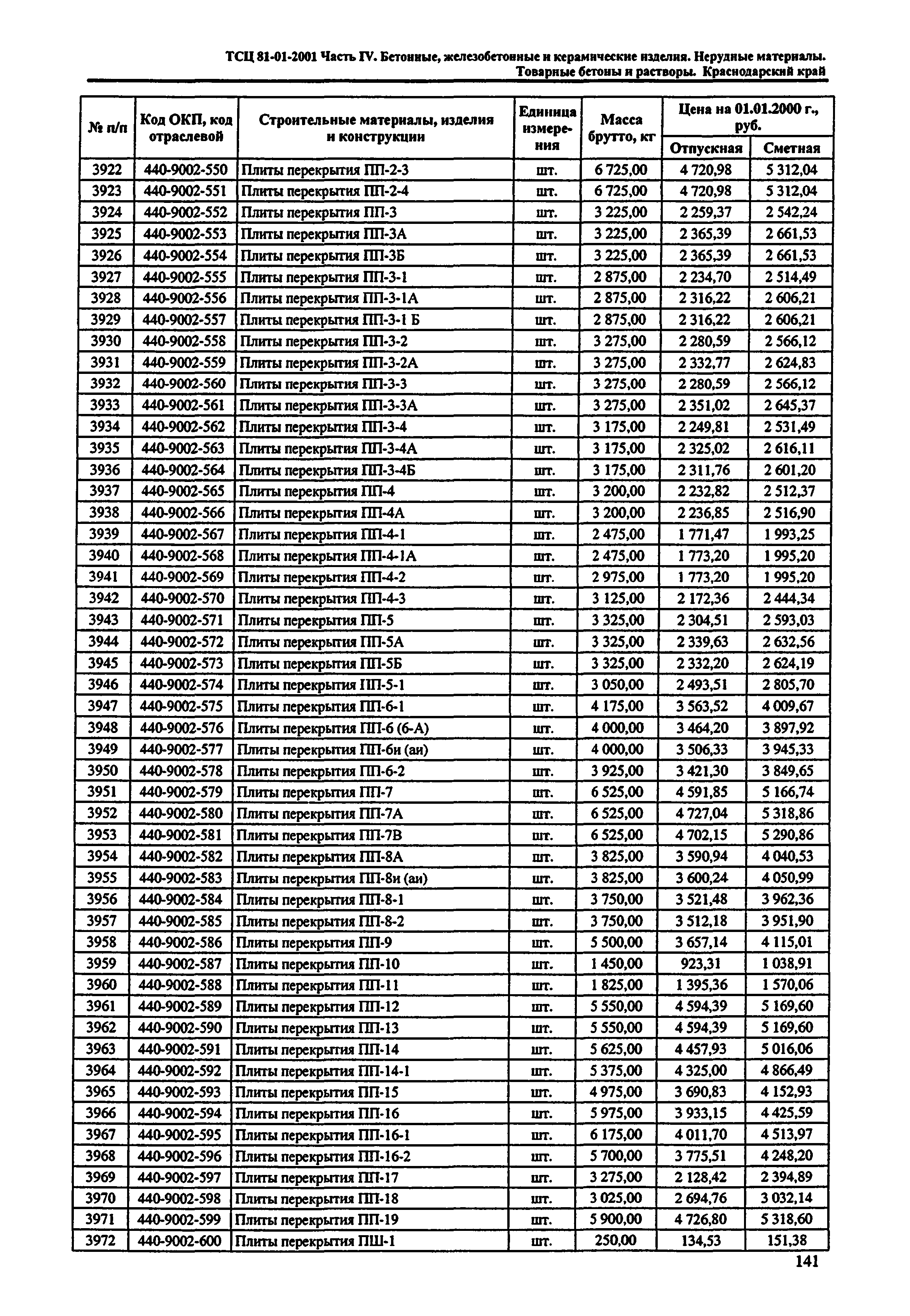 ТСЦ Краснодарский край 81-01-2001