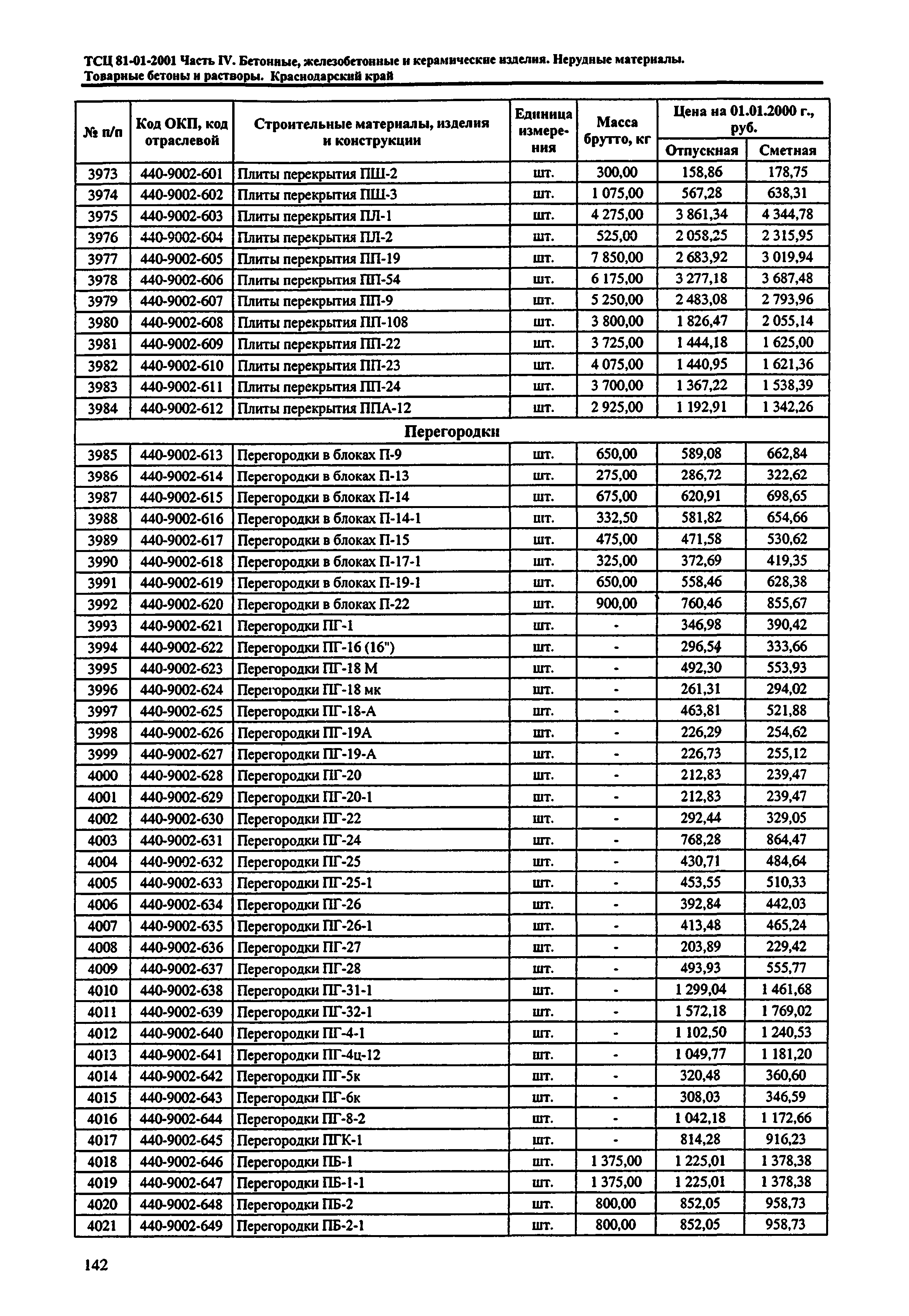 ТСЦ Краснодарский край 81-01-2001