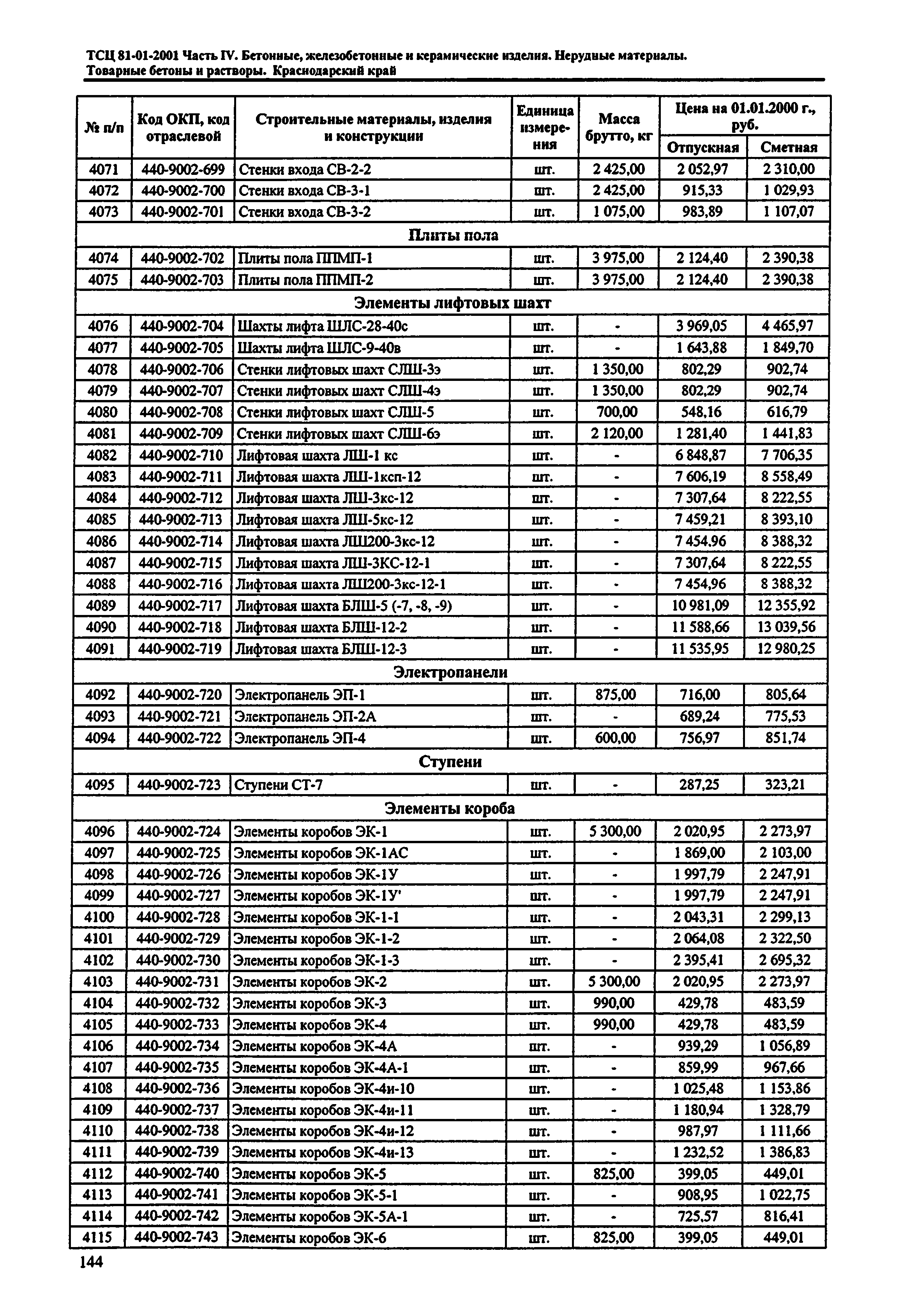 ТСЦ Краснодарский край 81-01-2001