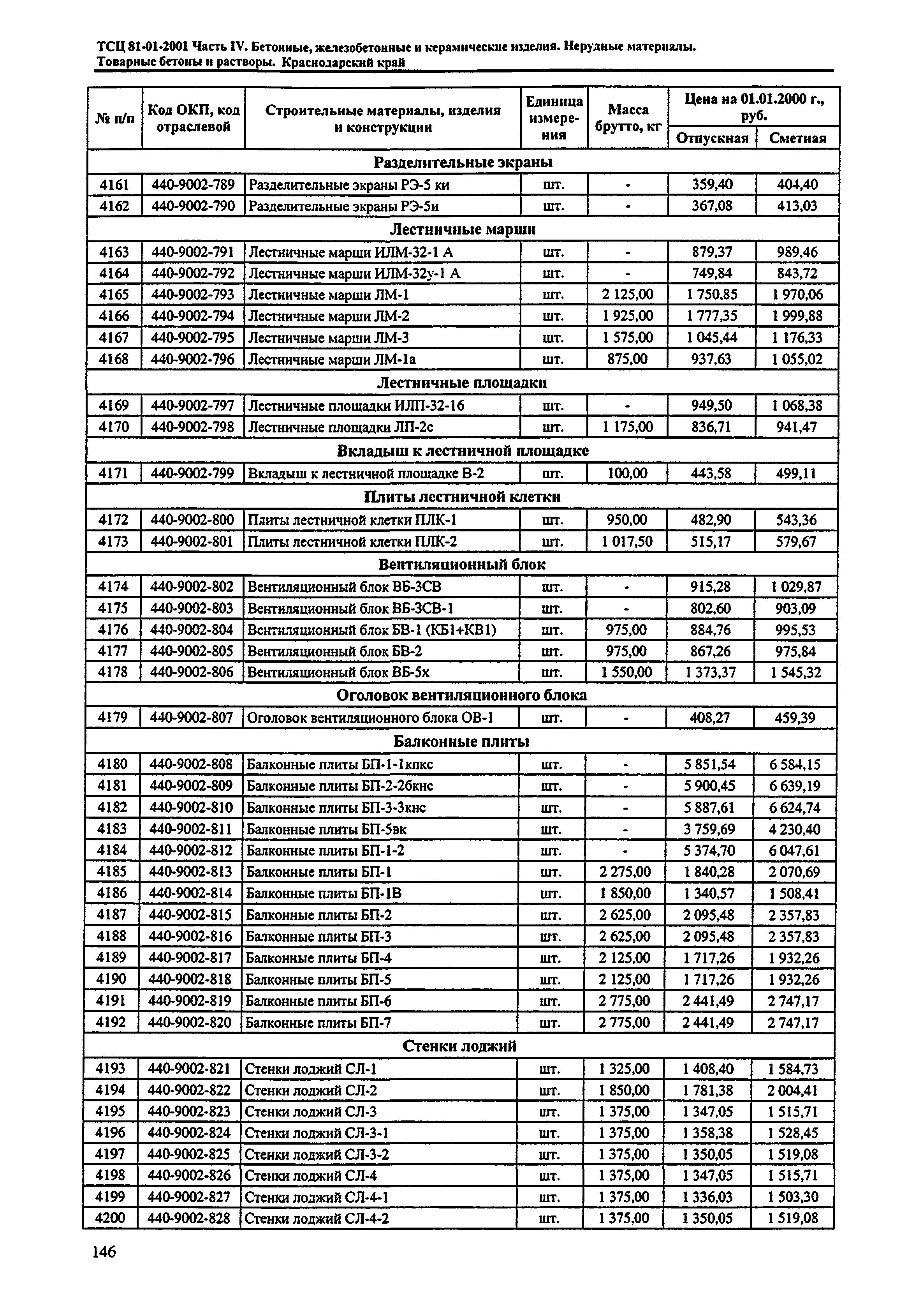 ТСЦ Краснодарский край 81-01-2001