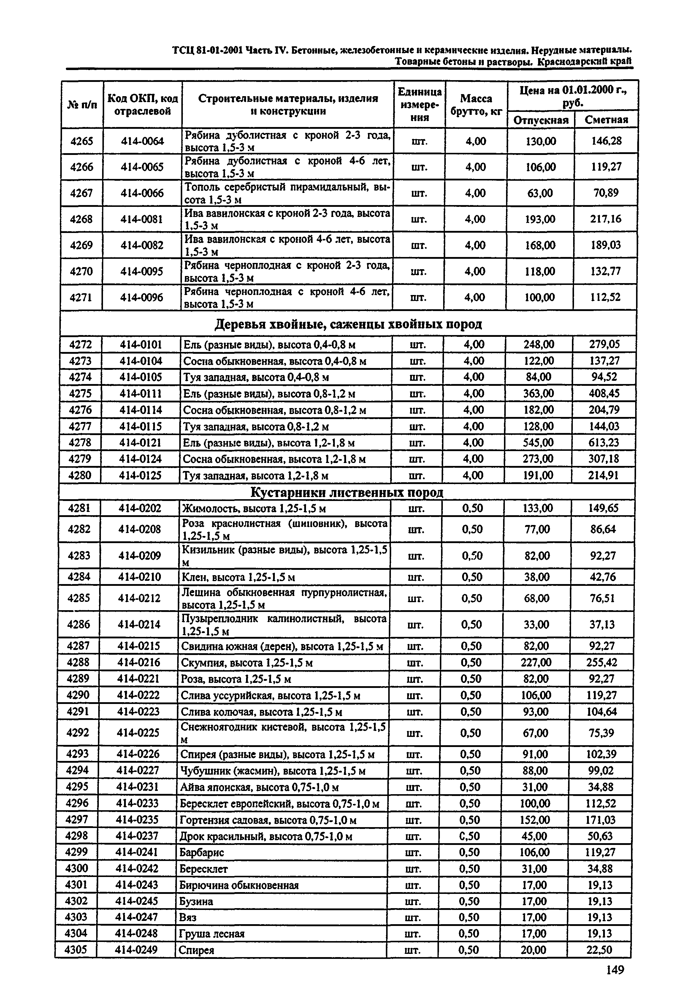 ТСЦ Краснодарский край 81-01-2001