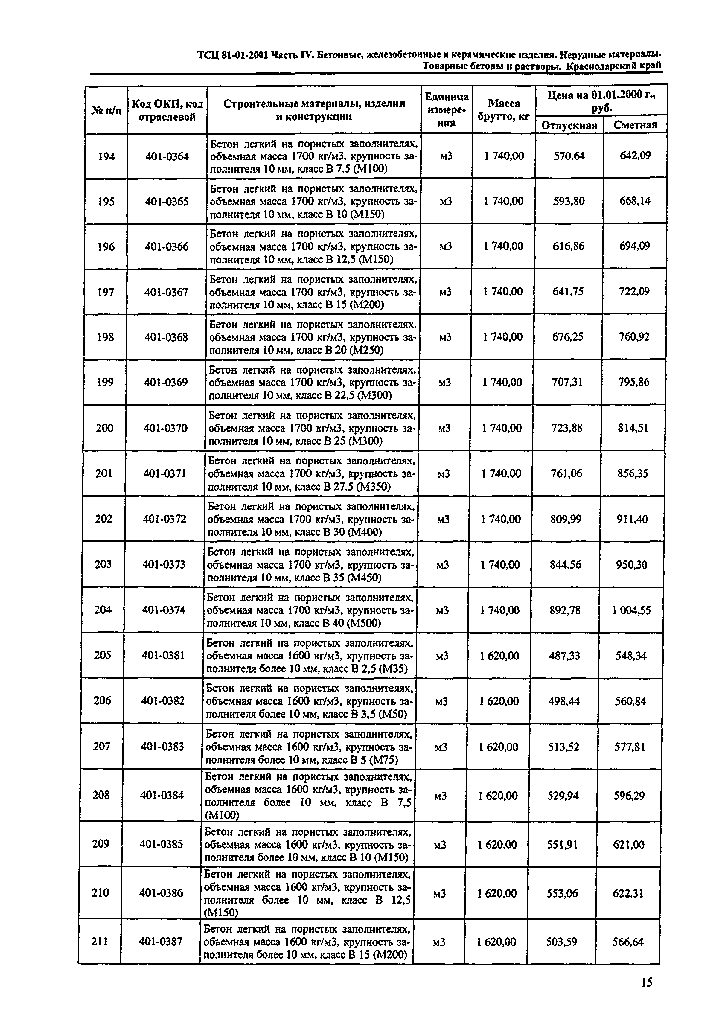 ТСЦ Краснодарский край 81-01-2001