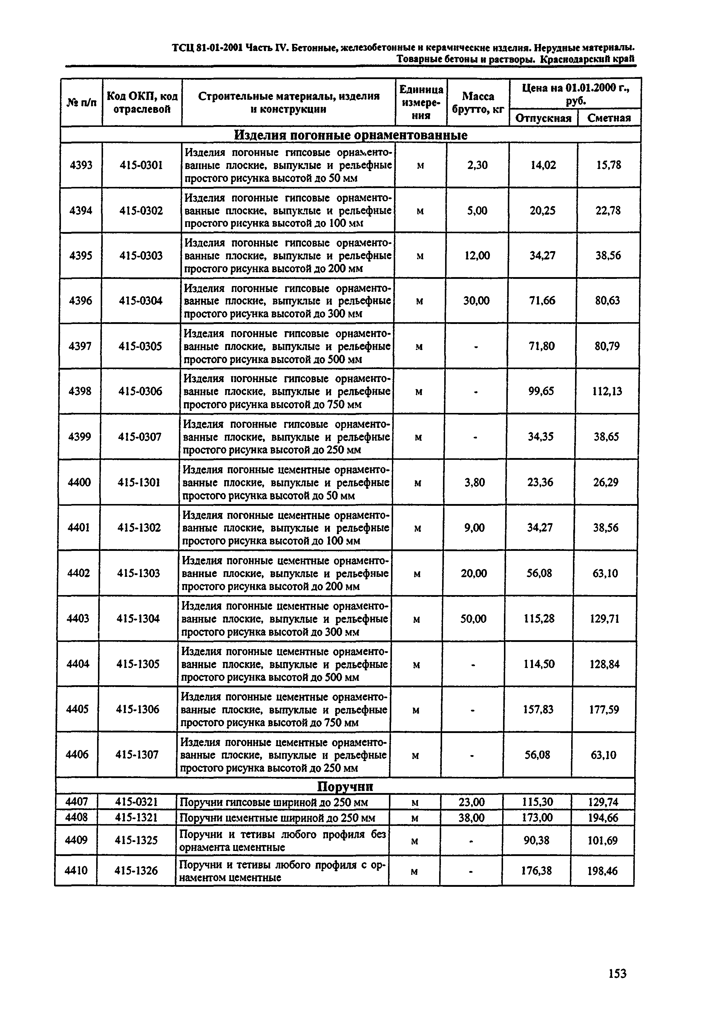 ТСЦ Краснодарский край 81-01-2001