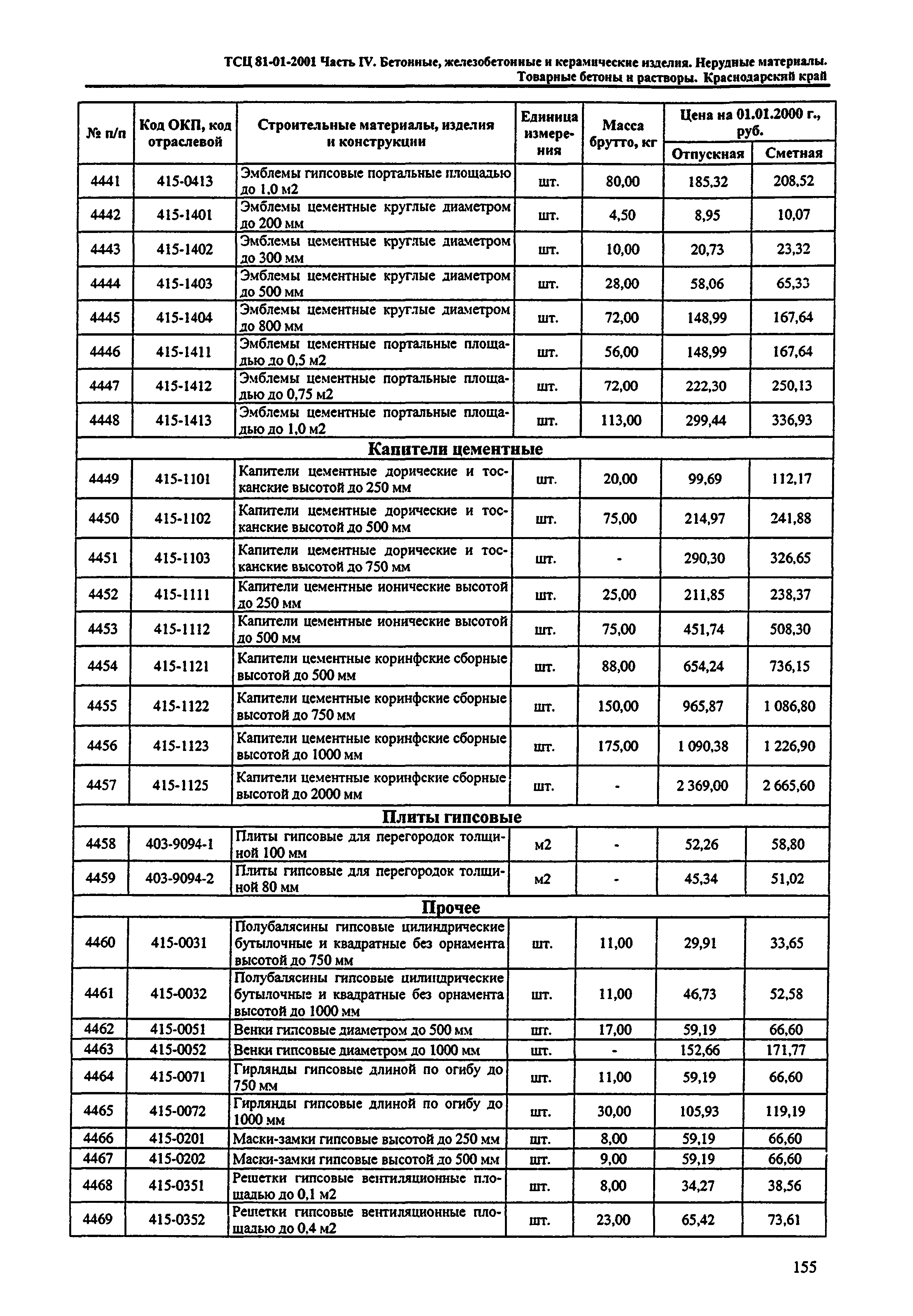 ТСЦ Краснодарский край 81-01-2001