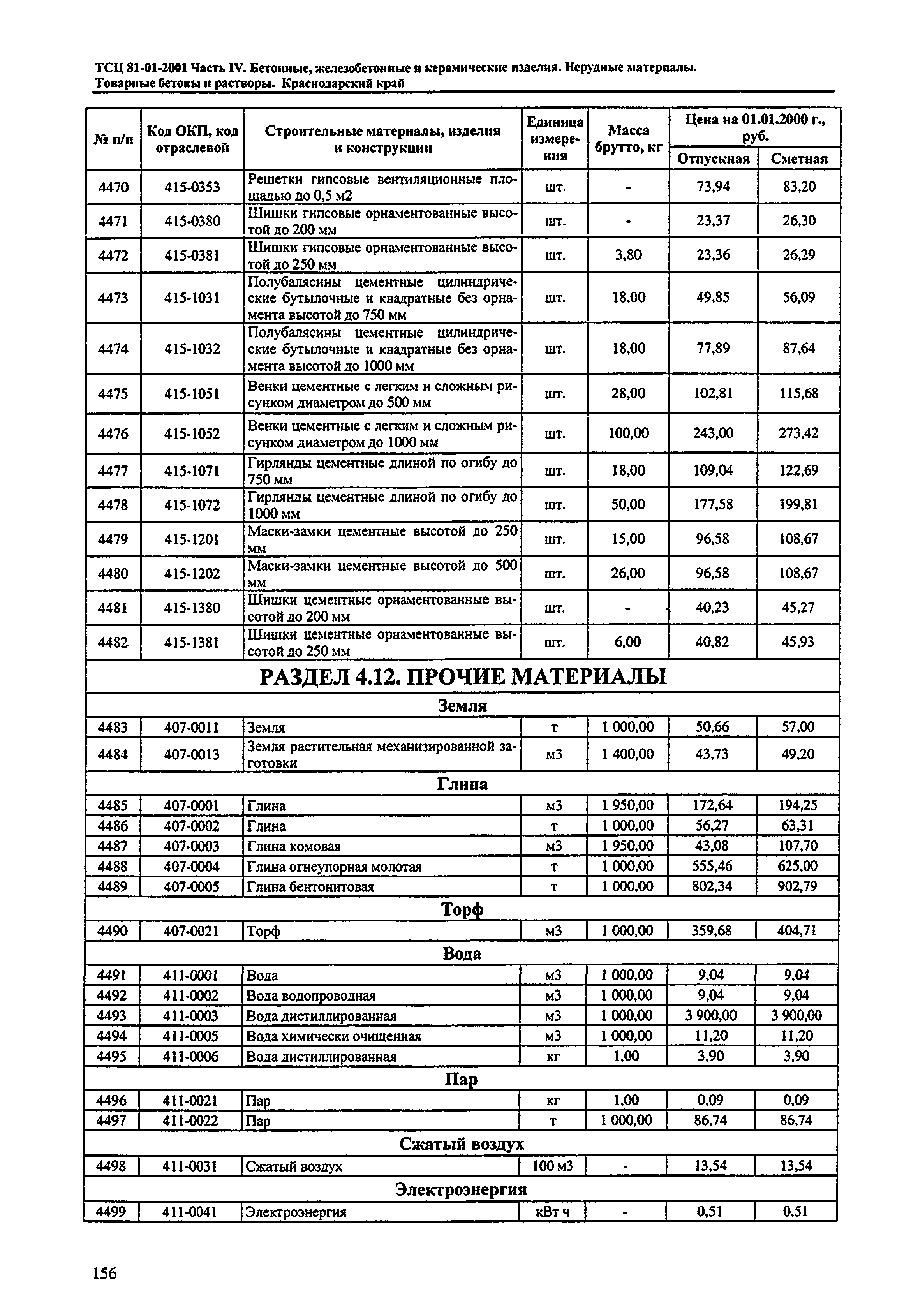 ТСЦ Краснодарский край 81-01-2001