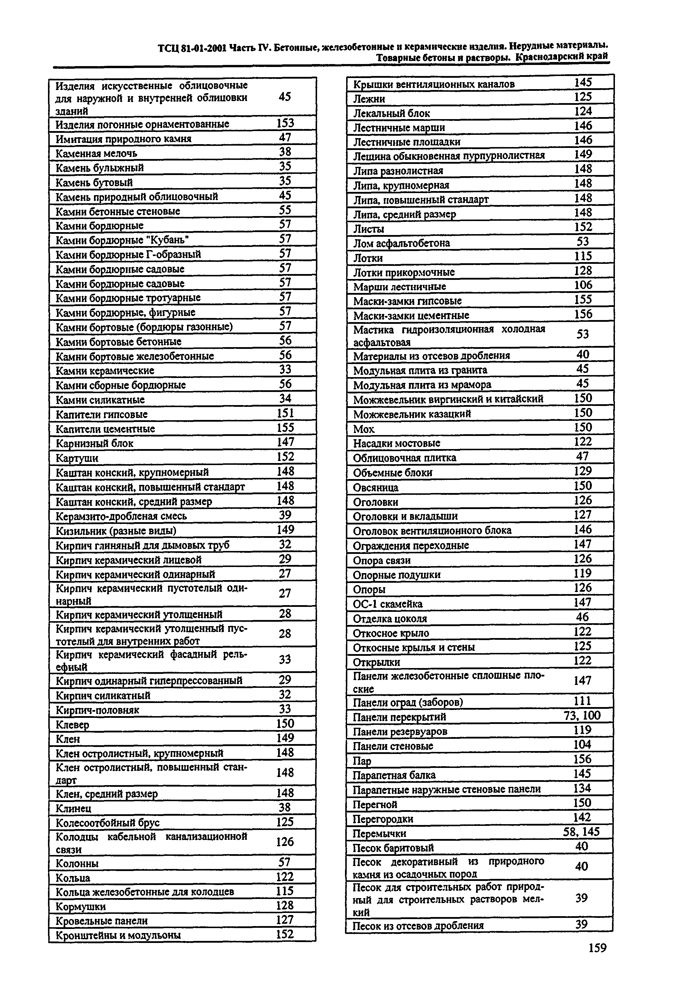 ТСЦ Краснодарский край 81-01-2001