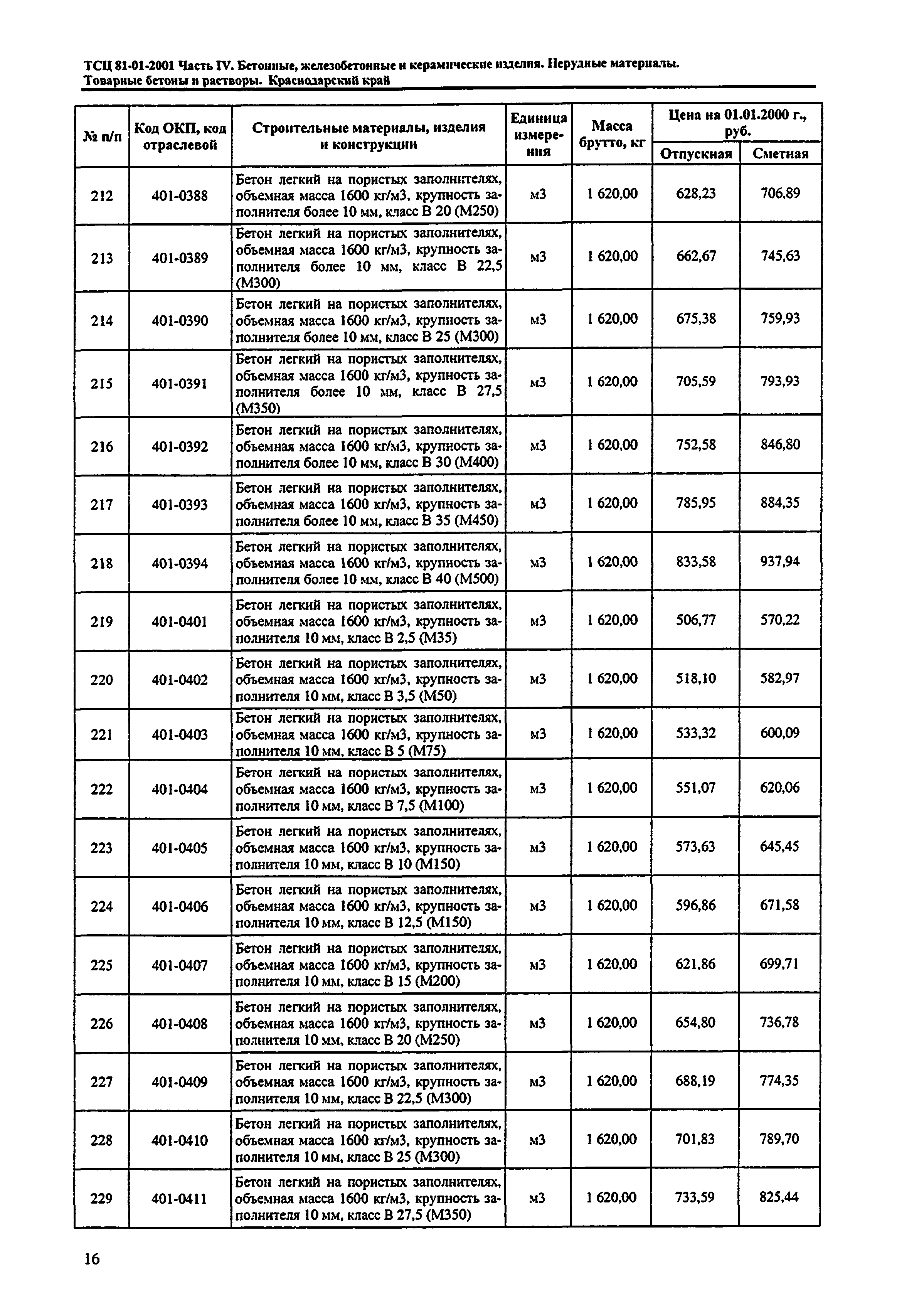 ТСЦ Краснодарский край 81-01-2001