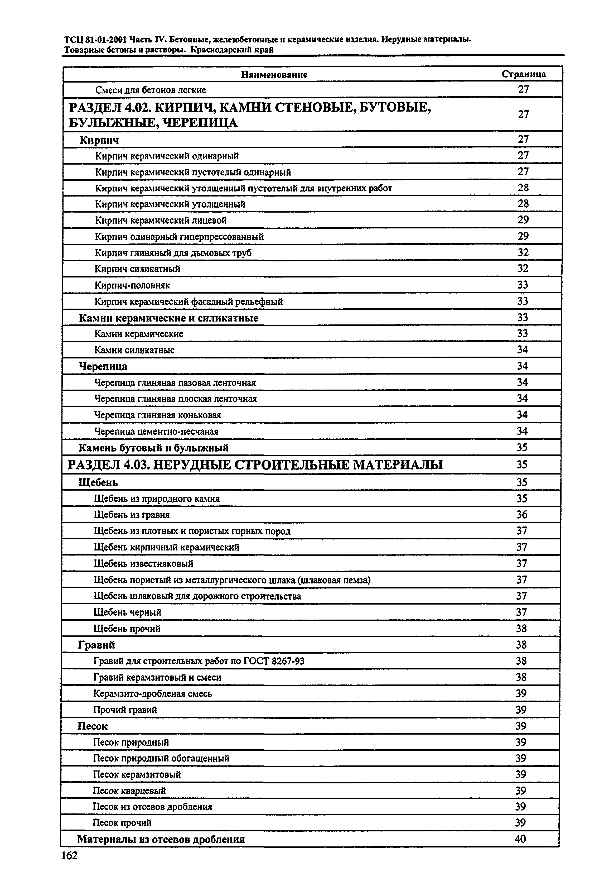 ТСЦ Краснодарский край 81-01-2001