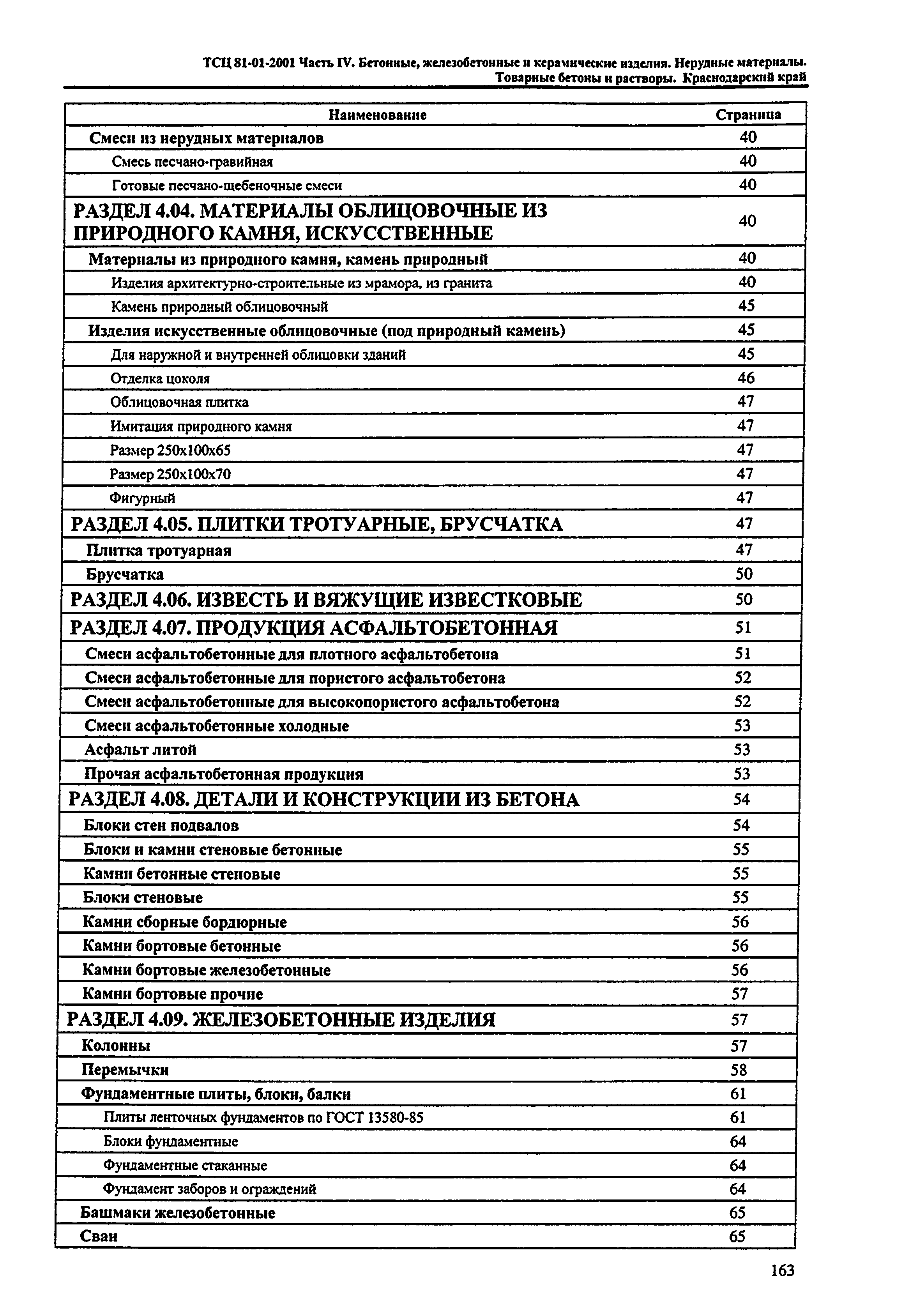 ТСЦ Краснодарский край 81-01-2001