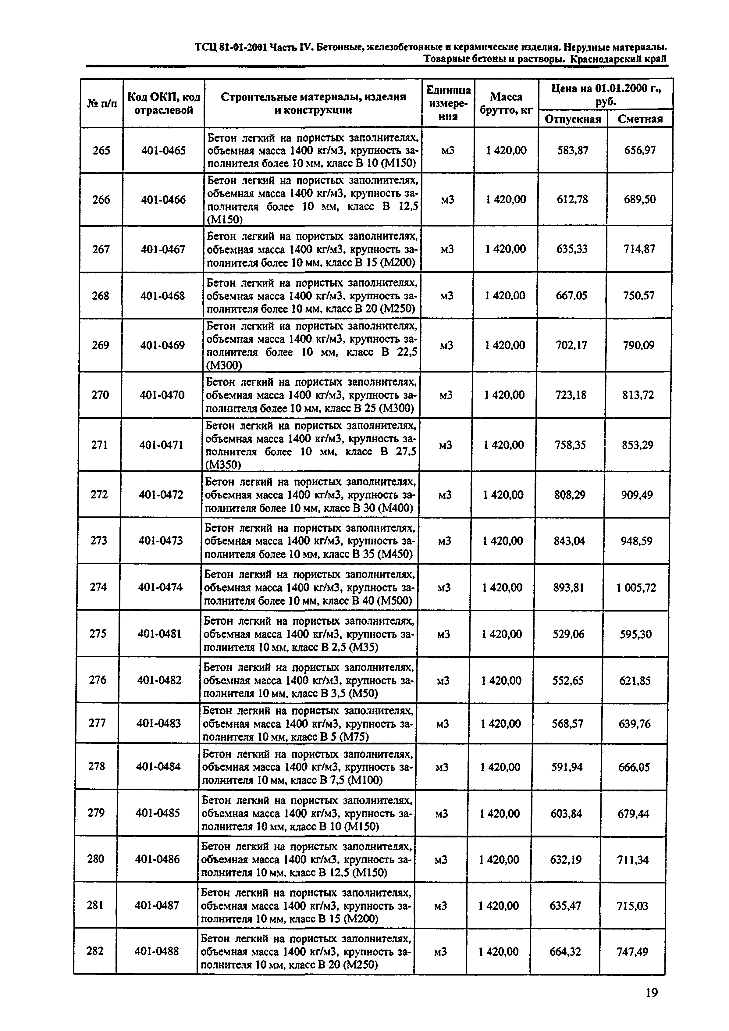 ТСЦ Краснодарский край 81-01-2001