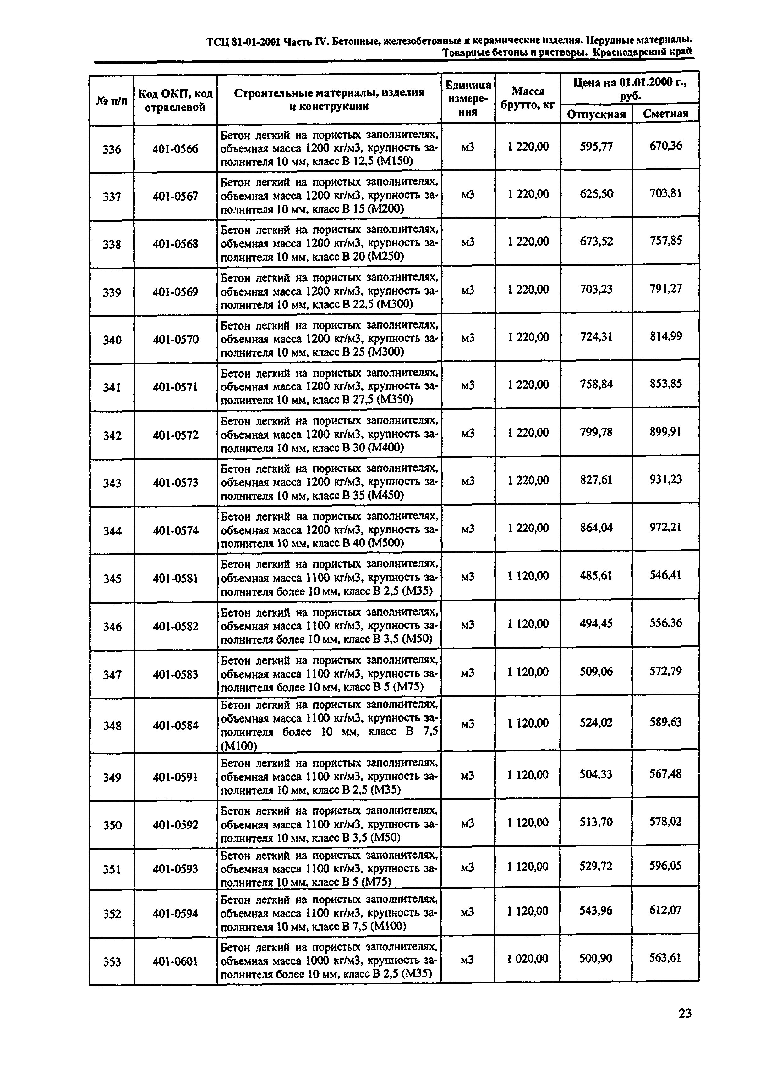 ТСЦ Краснодарский край 81-01-2001