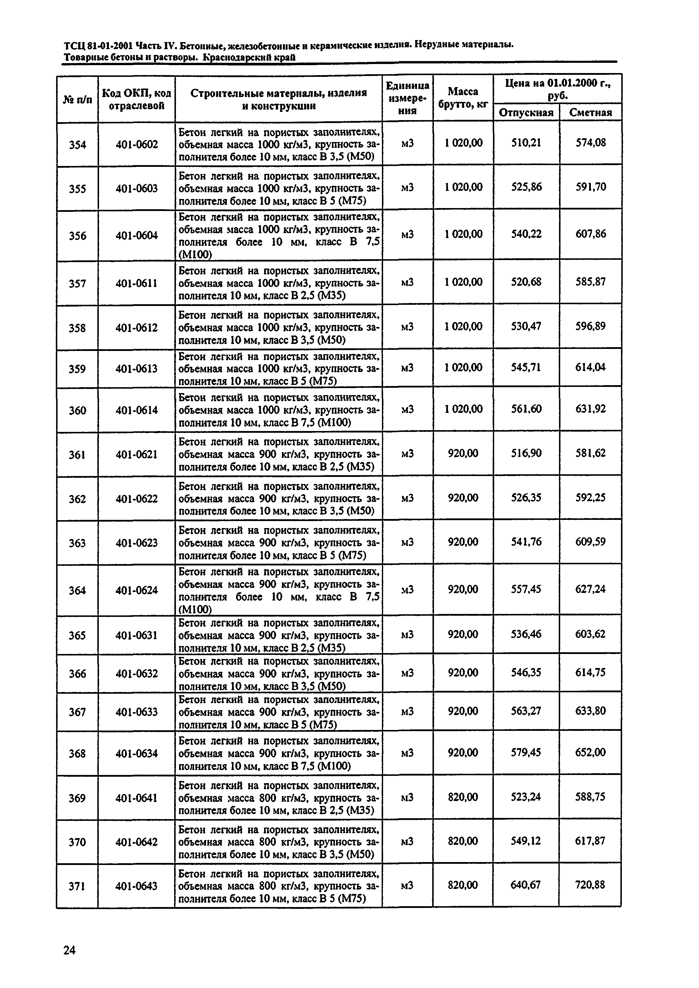 ТСЦ Краснодарский край 81-01-2001