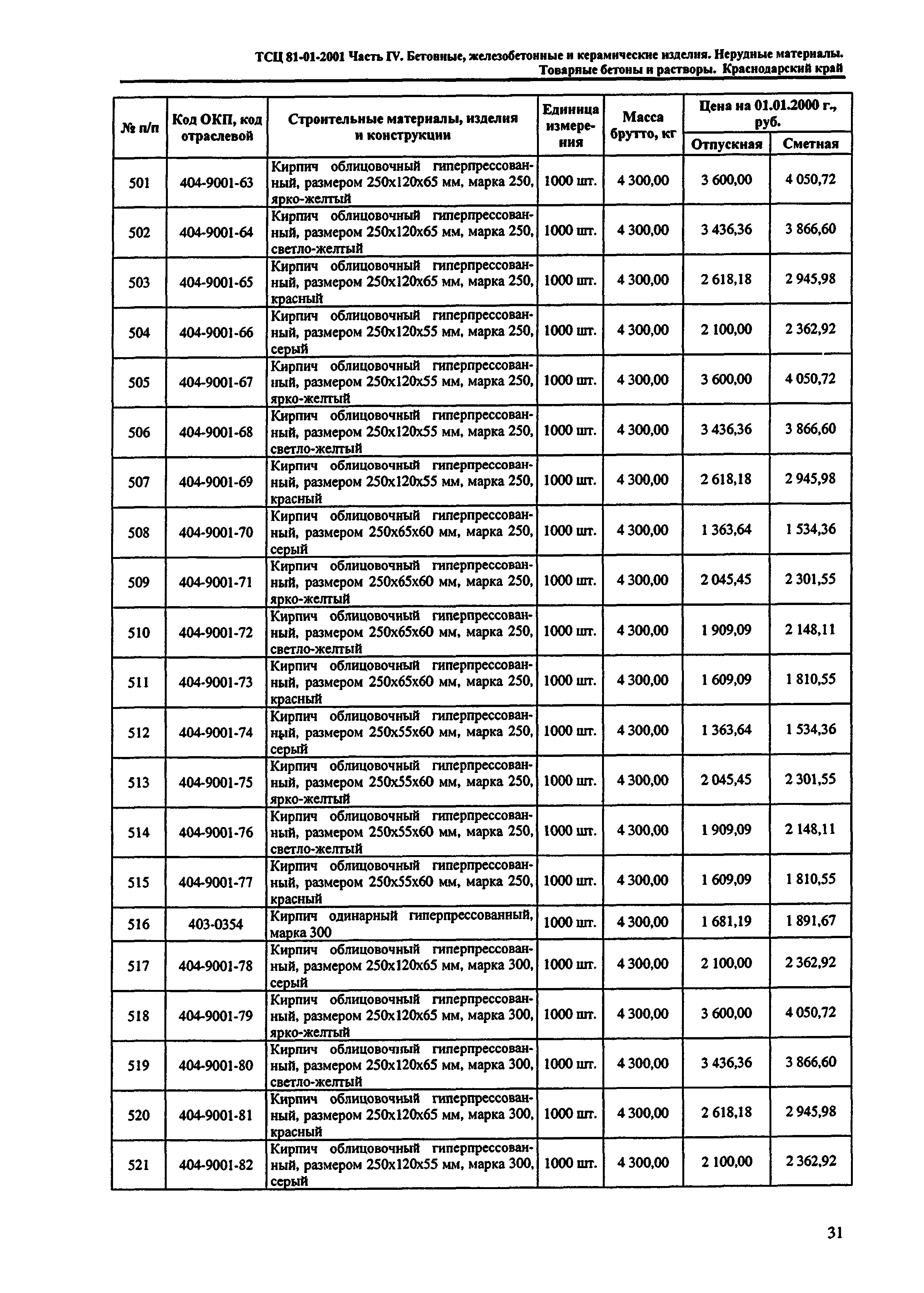 ТСЦ Краснодарский край 81-01-2001